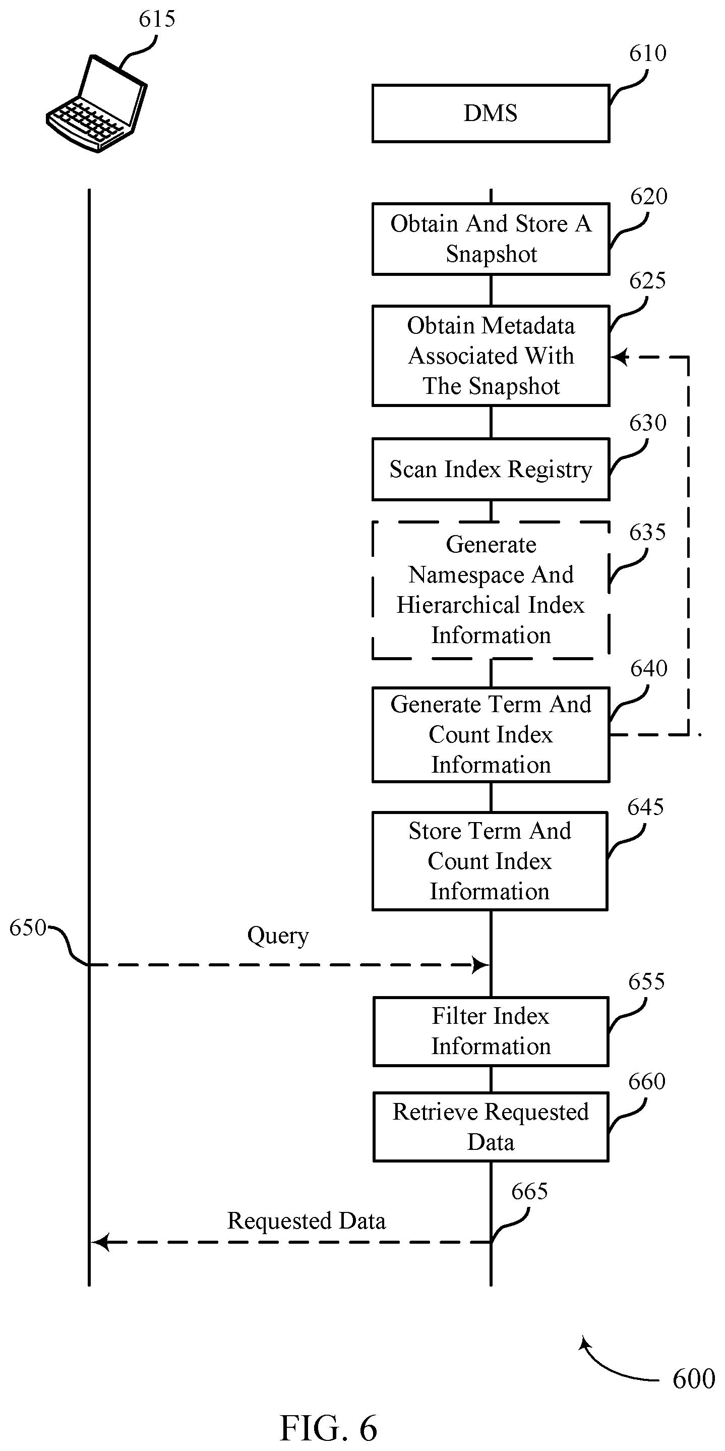 Patent US12332866 Figure 6 – Metadata search, filtering, and aggregation using indexes