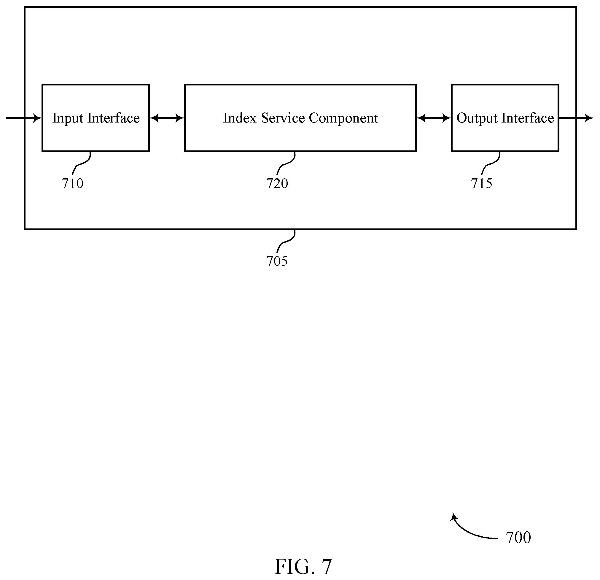 Patent US12332866 Figure 7 – Metadata search, filtering, and aggregation using indexes
