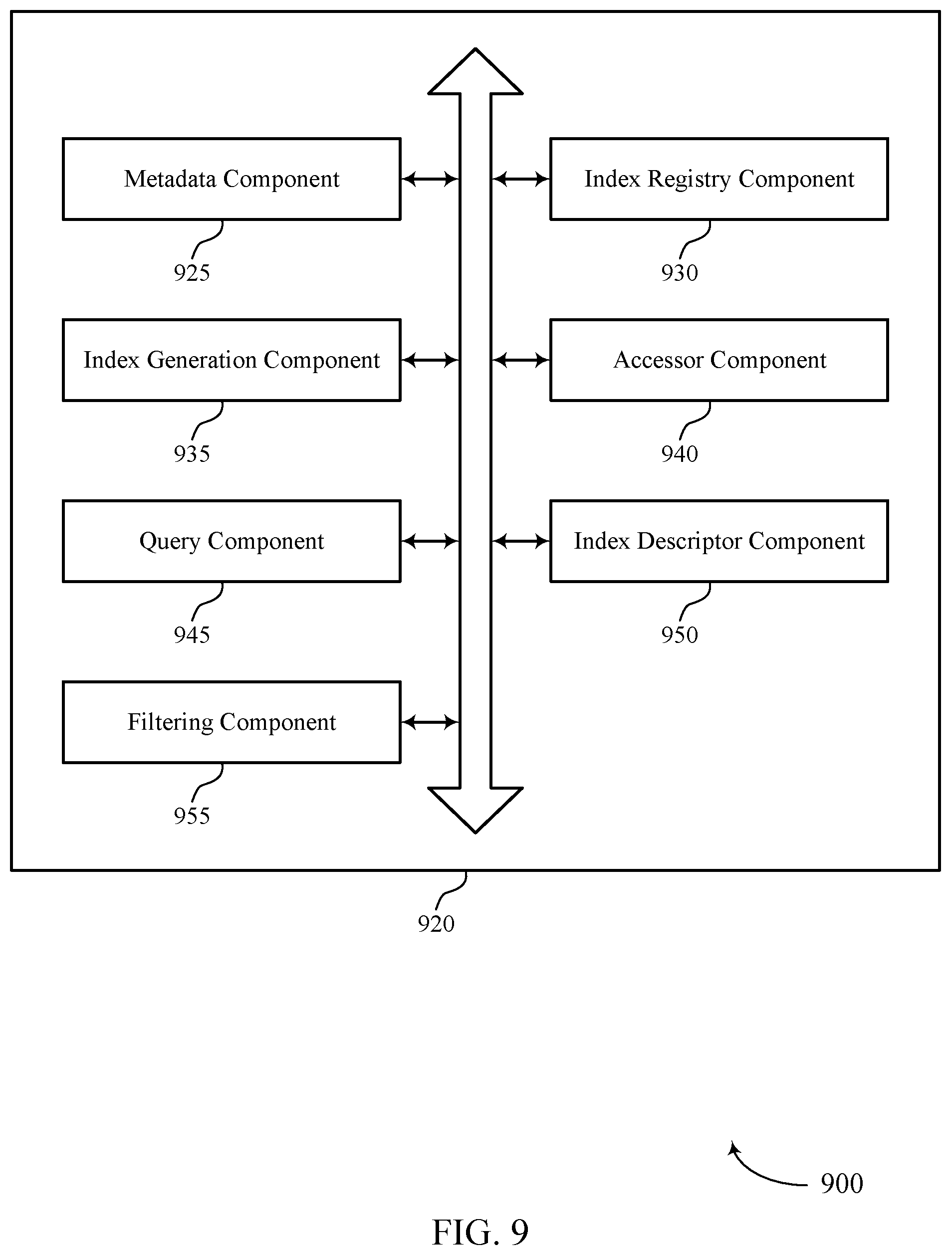 Patent US12332866 Figure 9 – Metadata search, filtering, and aggregation using indexes