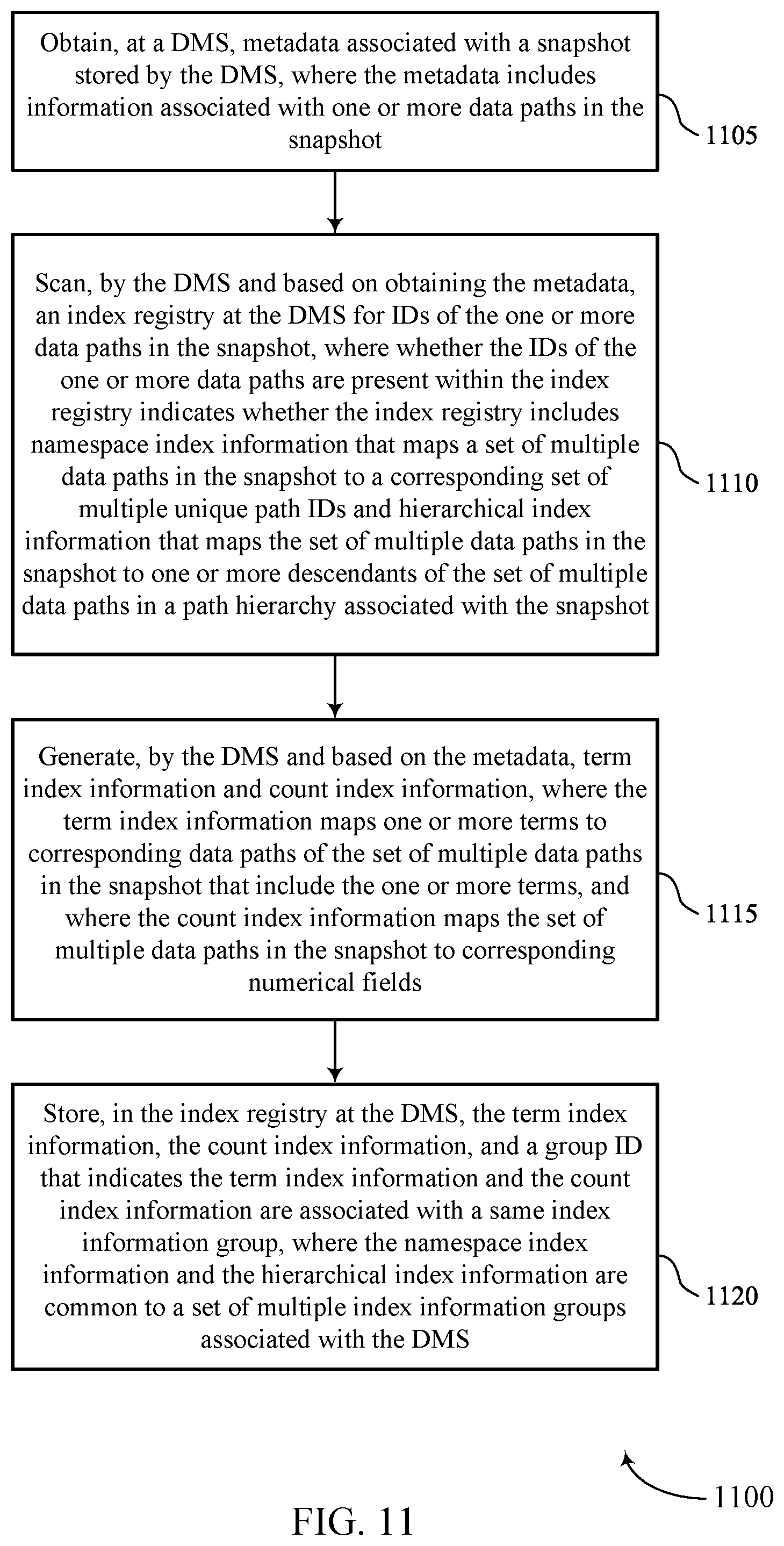Patent US12332866 Figure 11 – Metadata search, filtering, and aggregation using indexes
