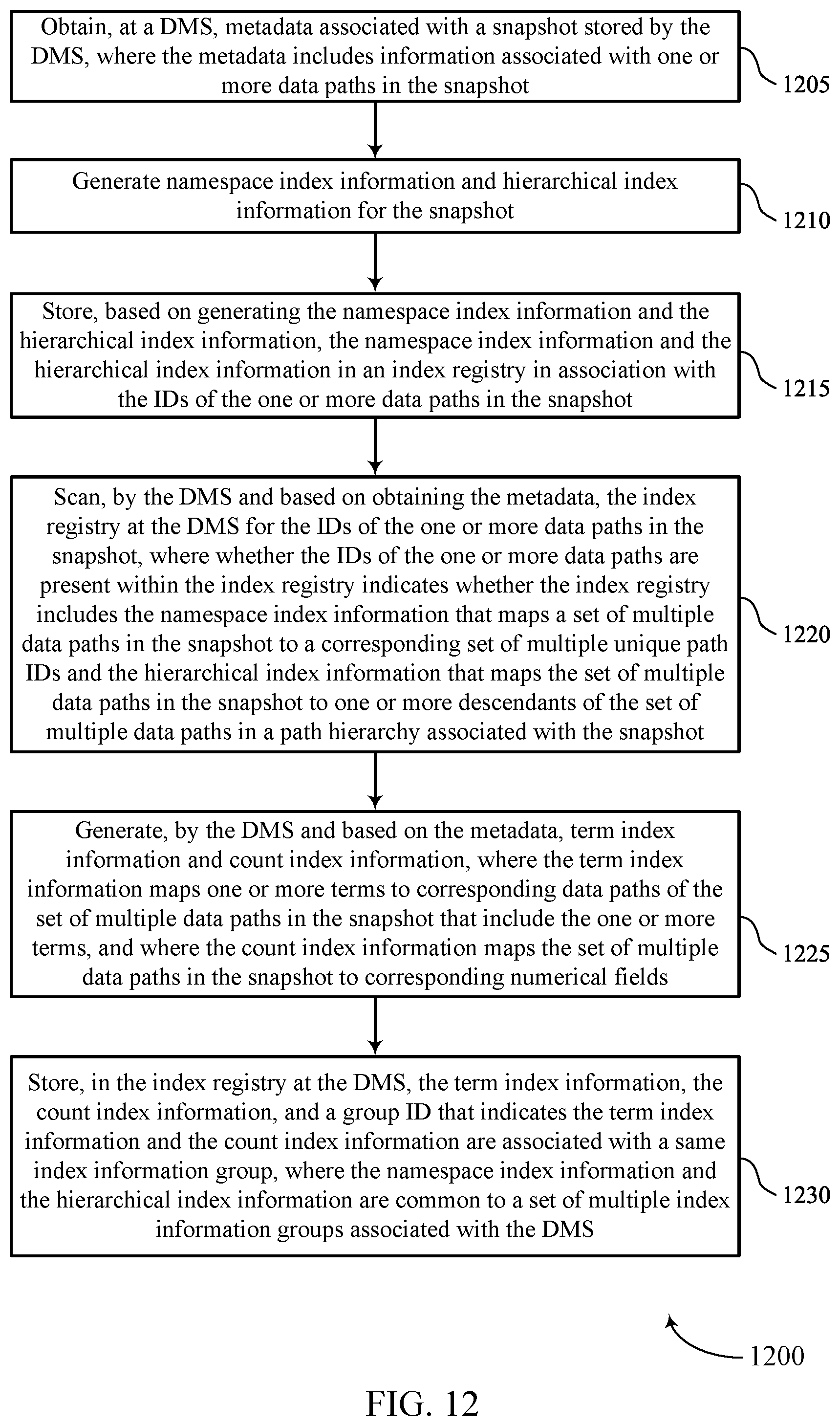 Patent US12332866 Figure 12 – Metadata search, filtering, and aggregation using indexes