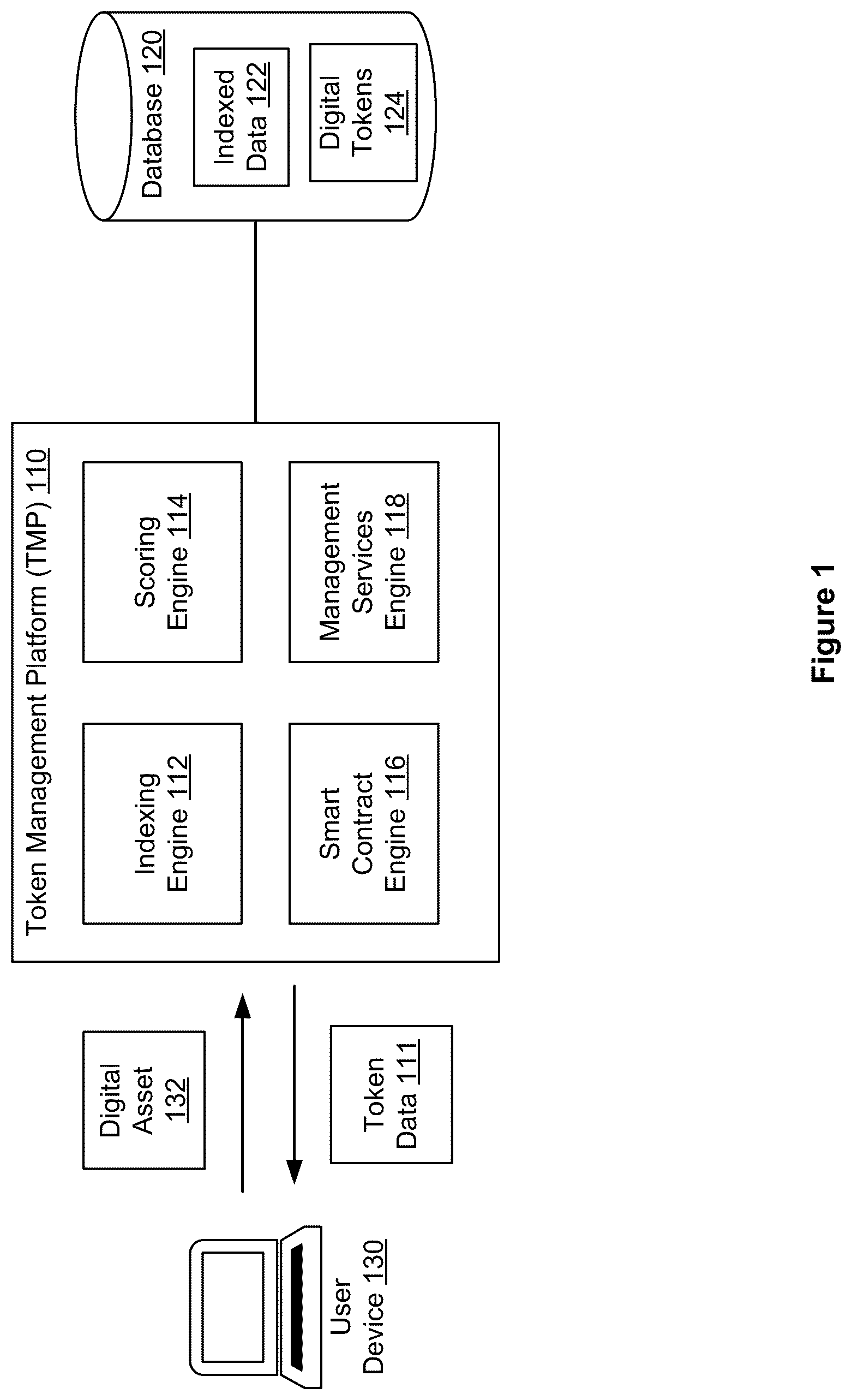 Patent US12332867 — Efficient computer-based indexing via digital tokens, systems, methods, and apparatus — Figure 1
