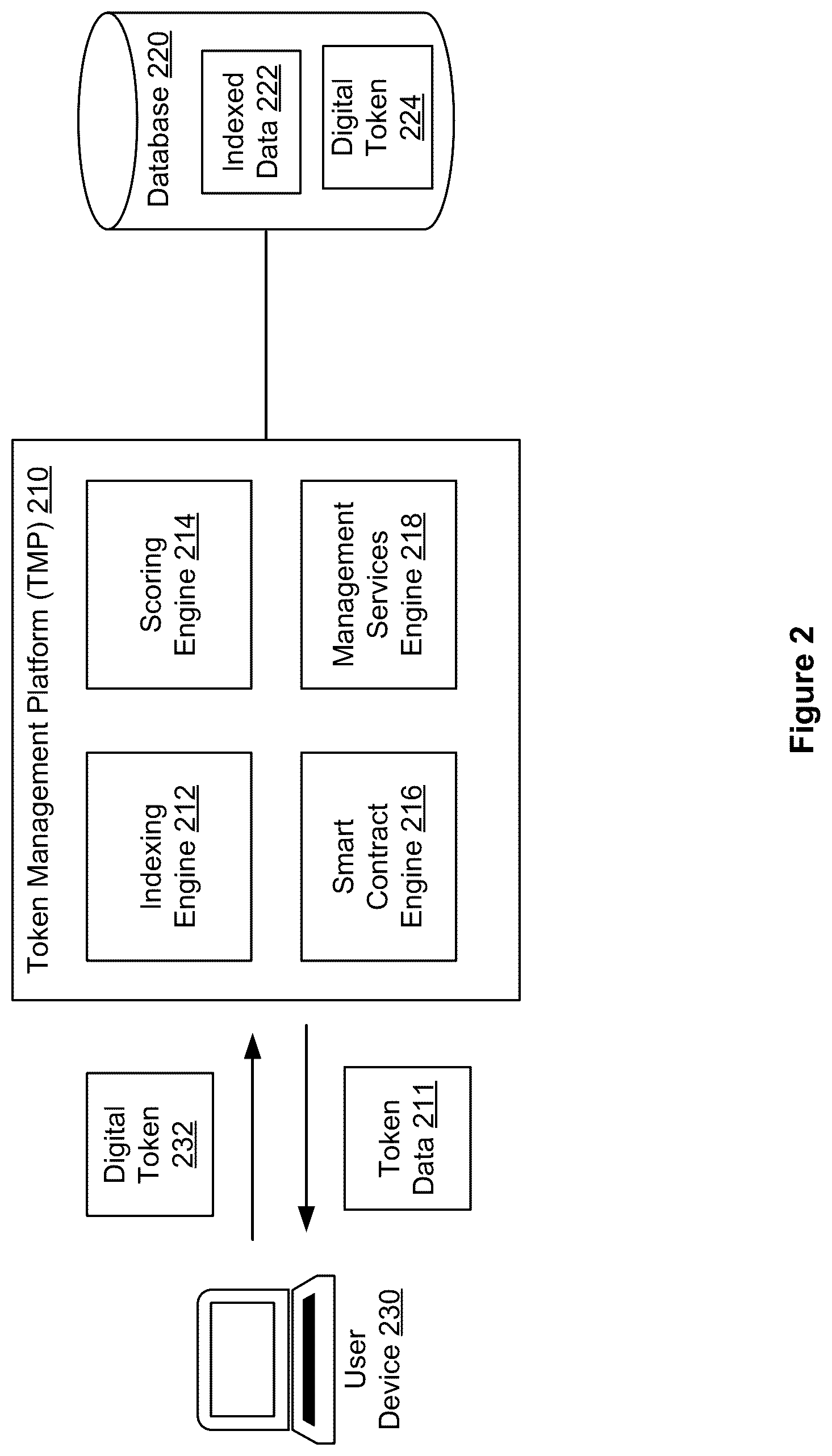 Patent US12332867 Figure 2 – Efficient computer-based indexing via digital tokens, systems, methods, and apparatus