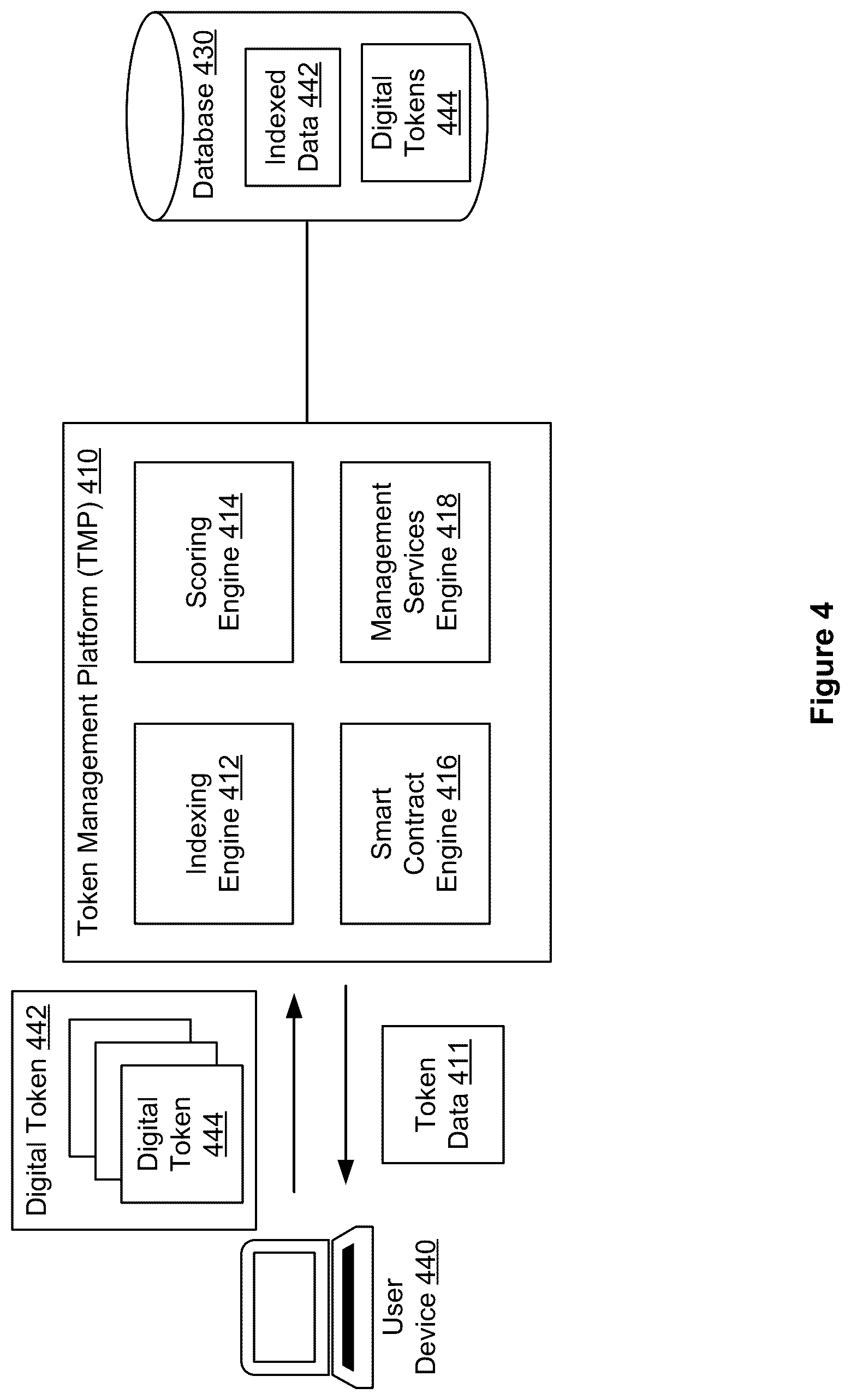 Patent US12332867 Figure 4 – Efficient computer-based indexing via digital tokens, systems, methods, and apparatus
