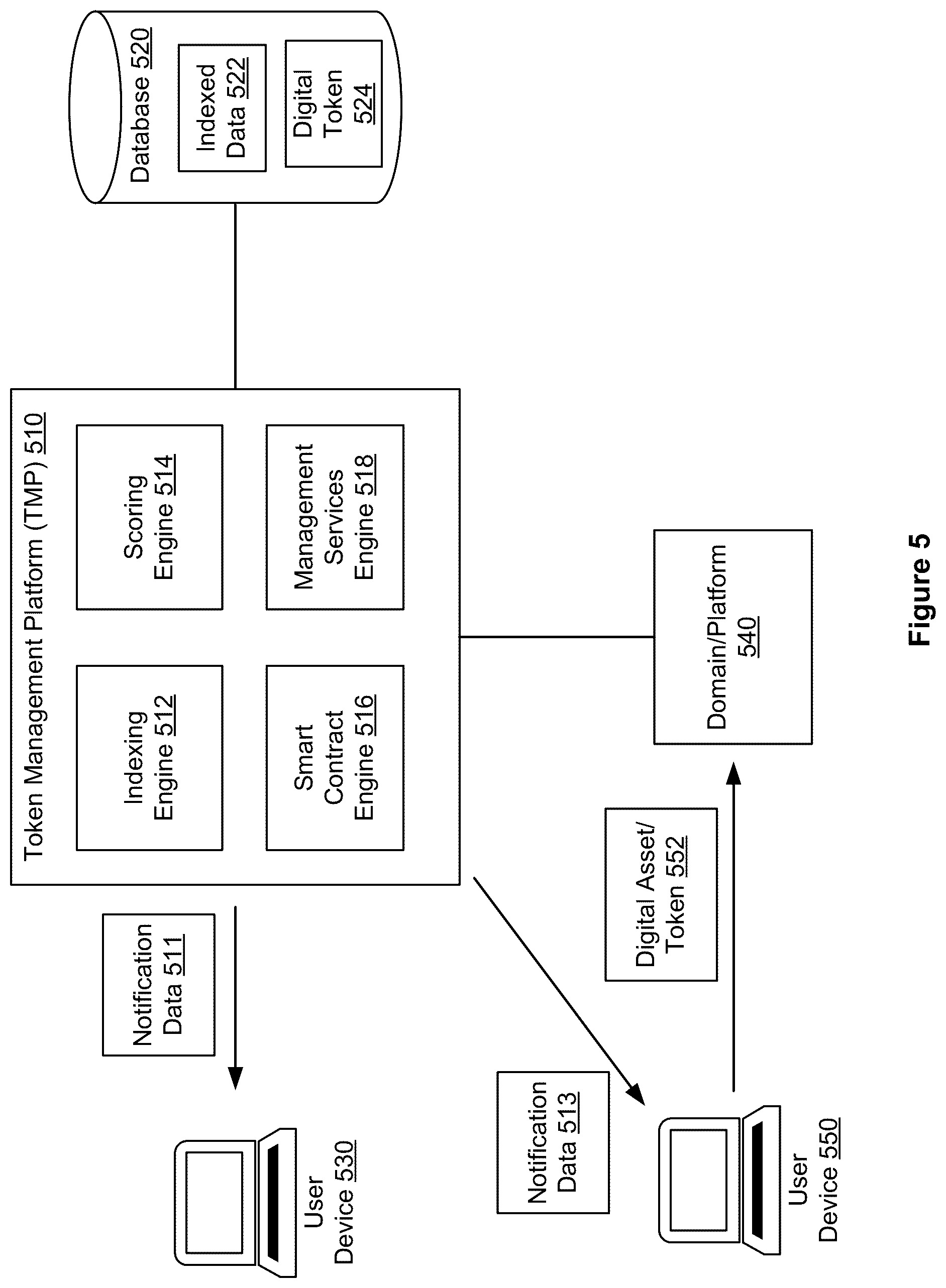 Patent US12332867 Figure 5 – Efficient computer-based indexing via digital tokens, systems, methods, and apparatus