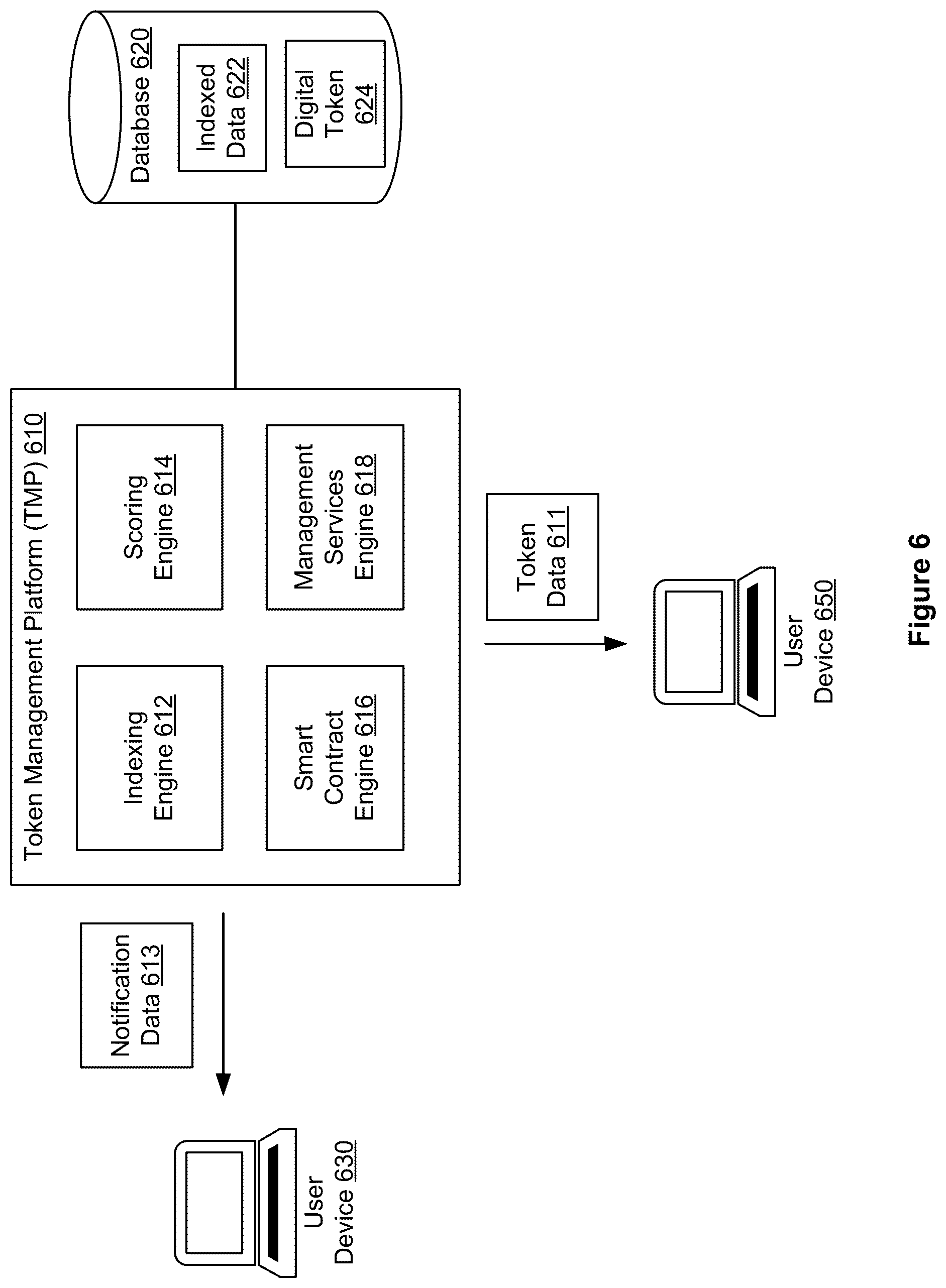 Patent US12332867 Figure 6 – Efficient computer-based indexing via digital tokens, systems, methods, and apparatus