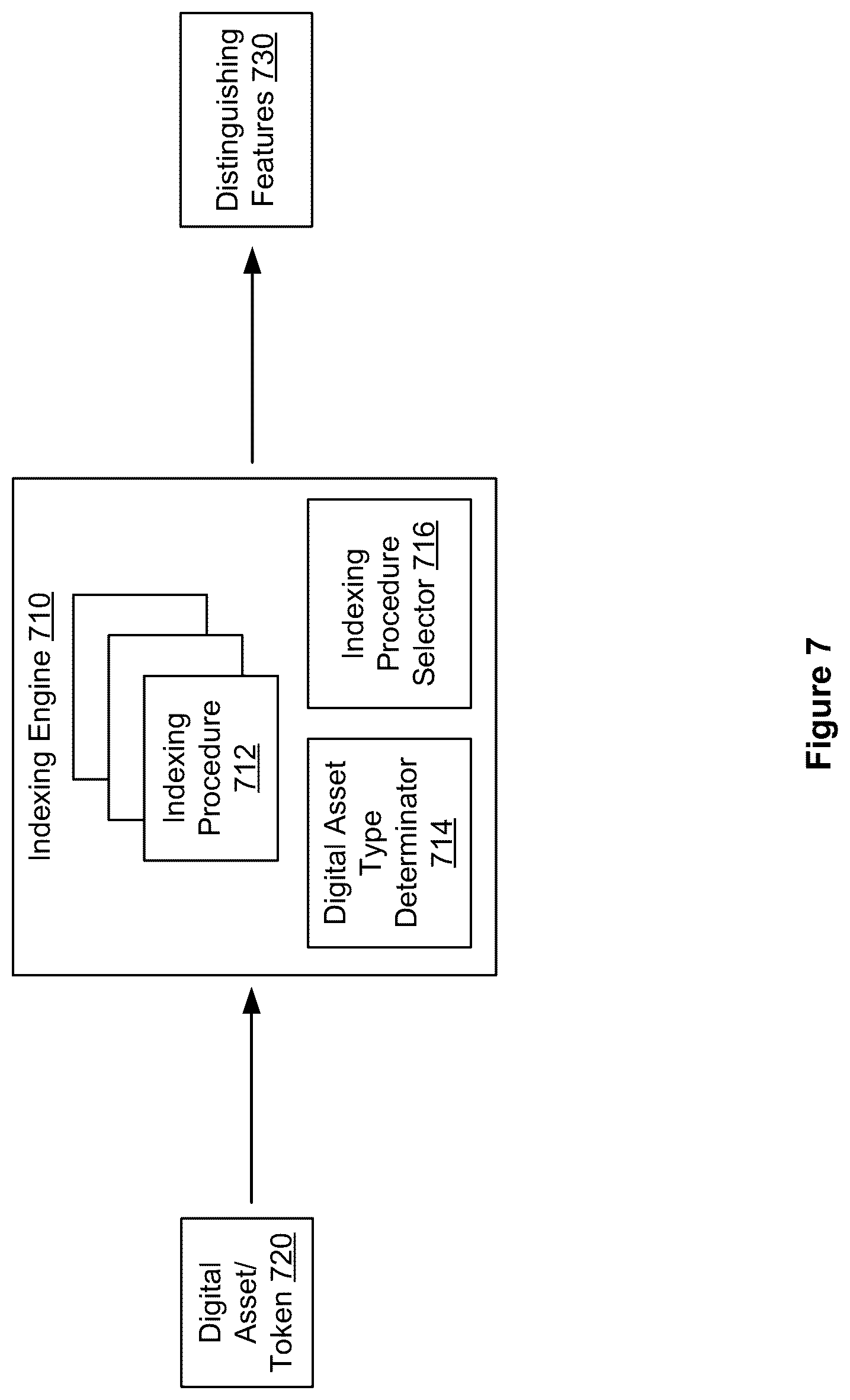 Patent US12332867 Figure 7 – Efficient computer-based indexing via digital tokens, systems, methods, and apparatus