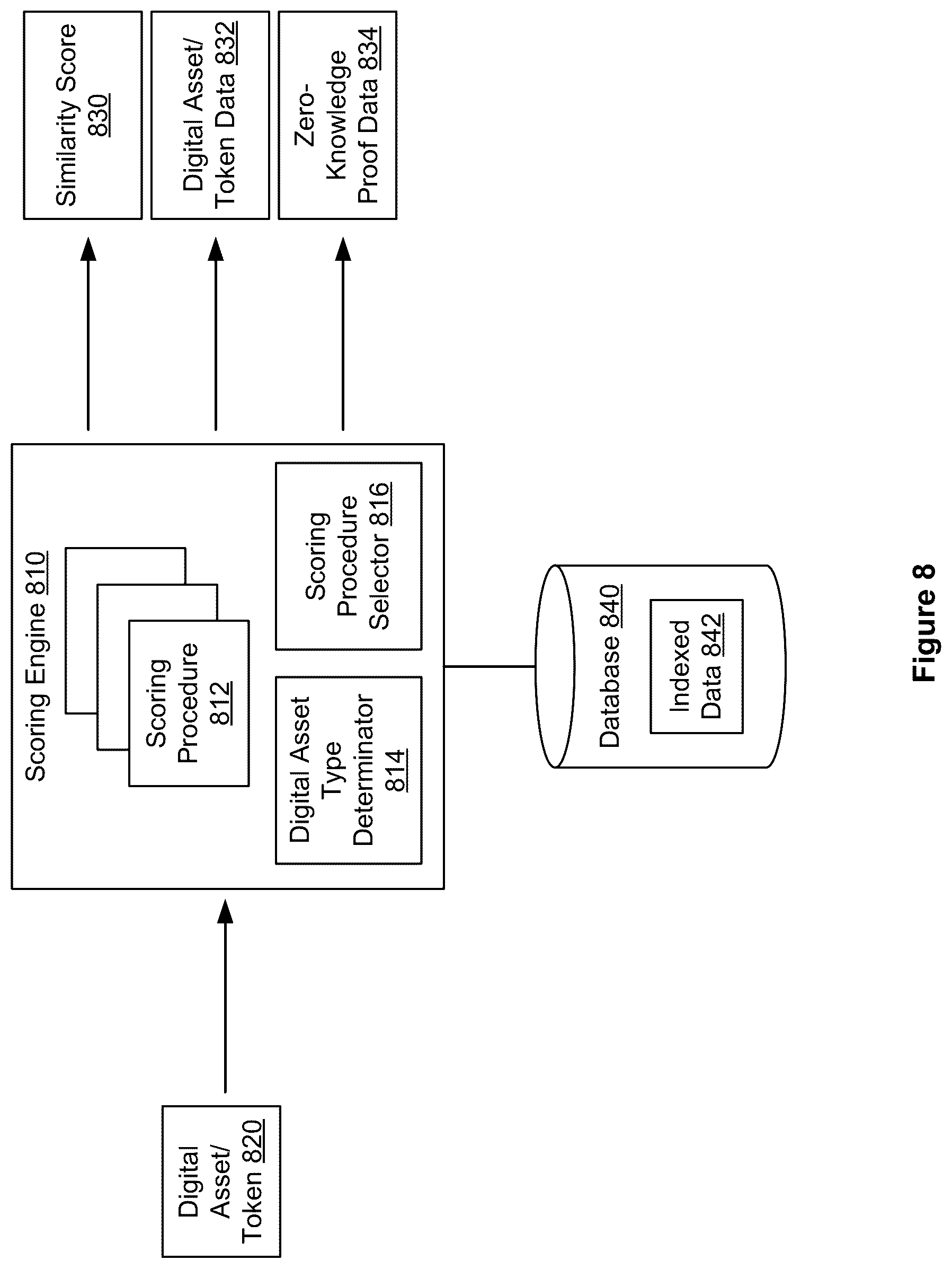 Patent US12332867 Figure 8 – Efficient computer-based indexing via digital tokens, systems, methods, and apparatus