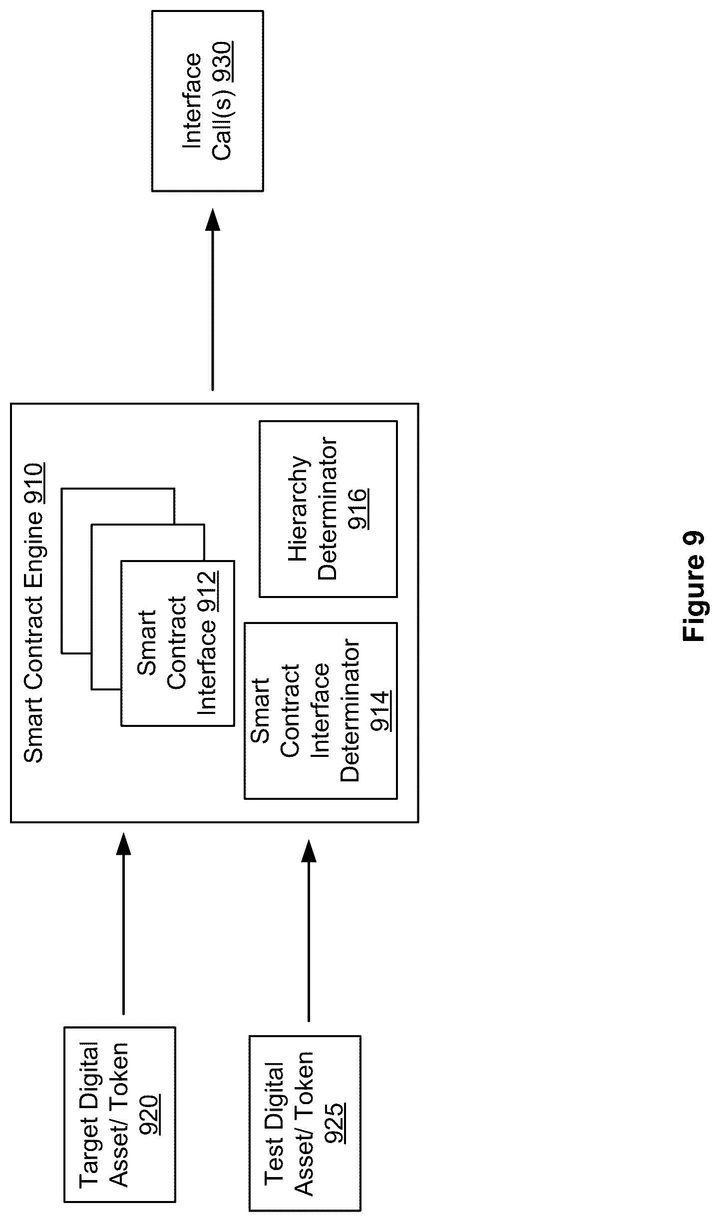 Patent US12332867 Figure 9 – Efficient computer-based indexing via digital tokens, systems, methods, and apparatus