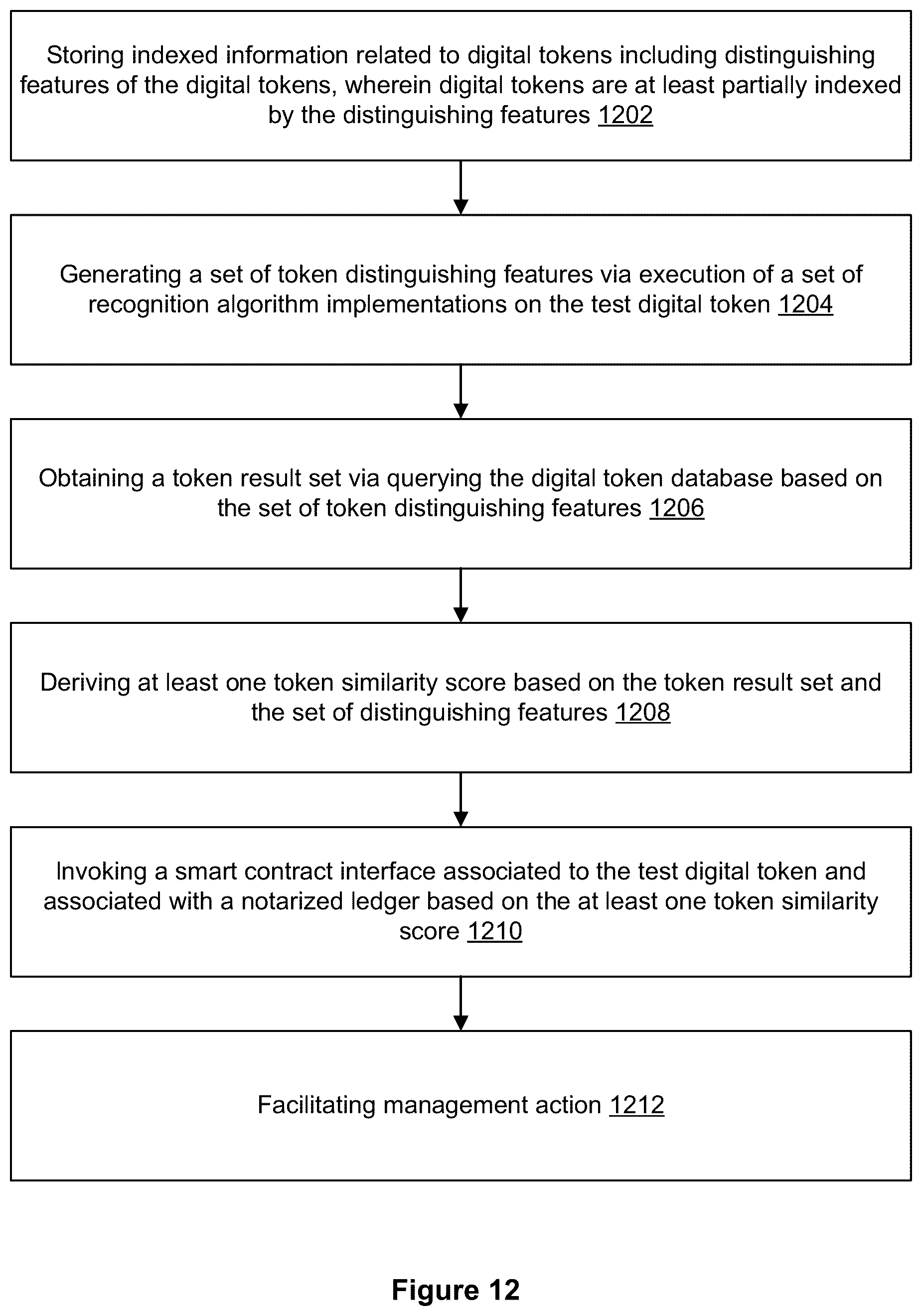 Patent US12332867 Figure 12 – Efficient computer-based indexing via digital tokens, systems, methods, and apparatus