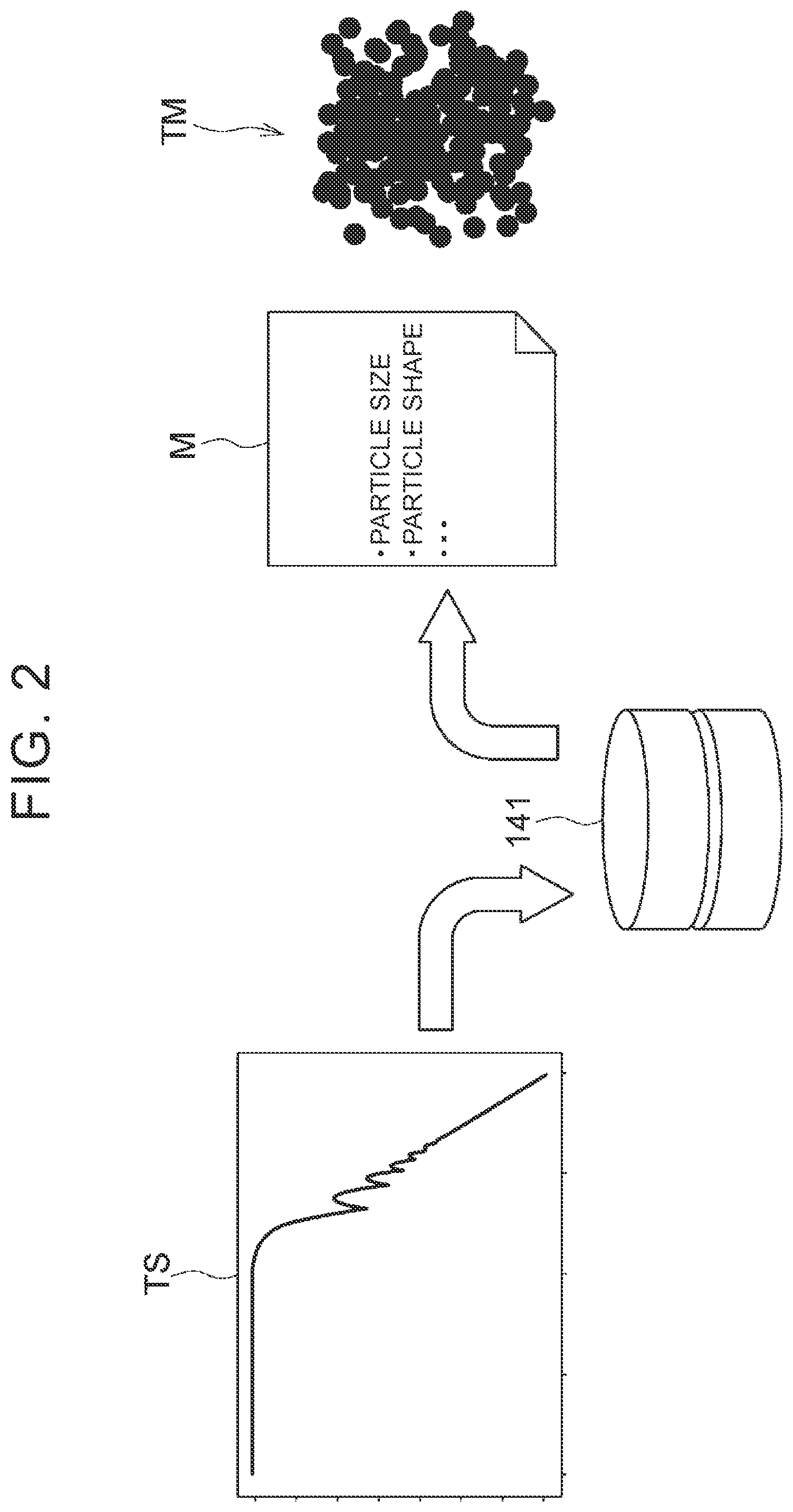 Patent US12332868 Figure 2 – Database, server, information processing method, and storage medium