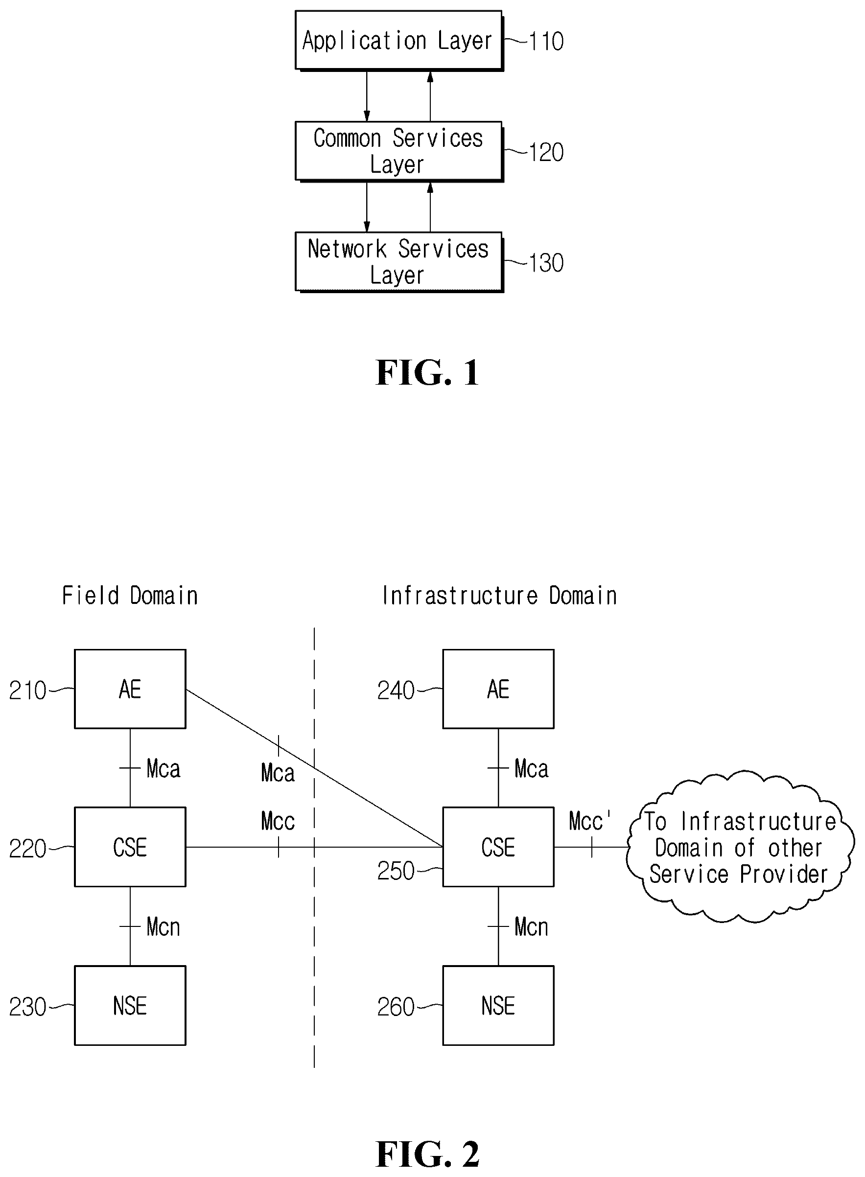 Patent US12332869 Figure 1 – Method and apparatus for labeling data in machine to machine system