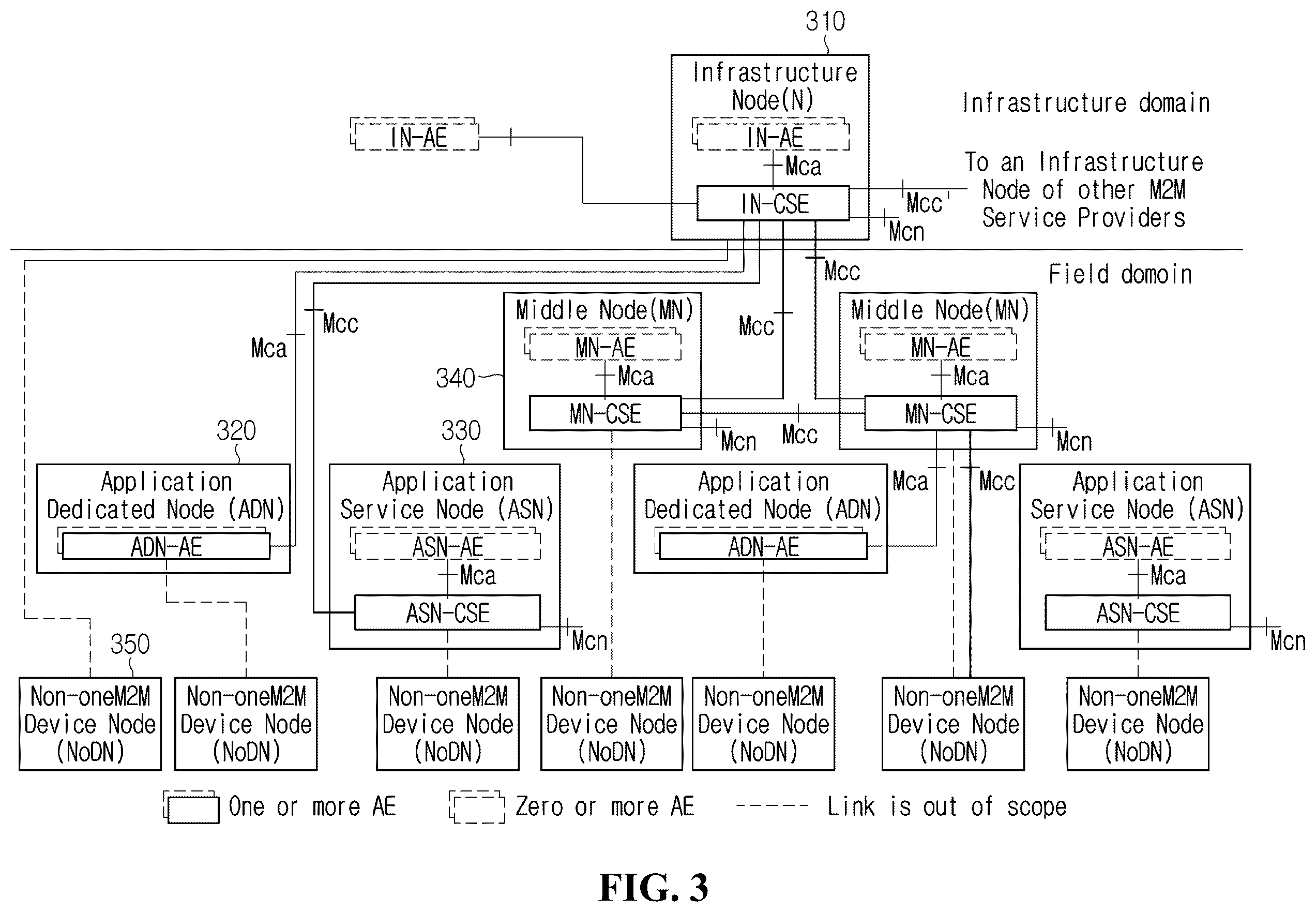 Patent US12332869 Figure 2 – Method and apparatus for labeling data in machine to machine system