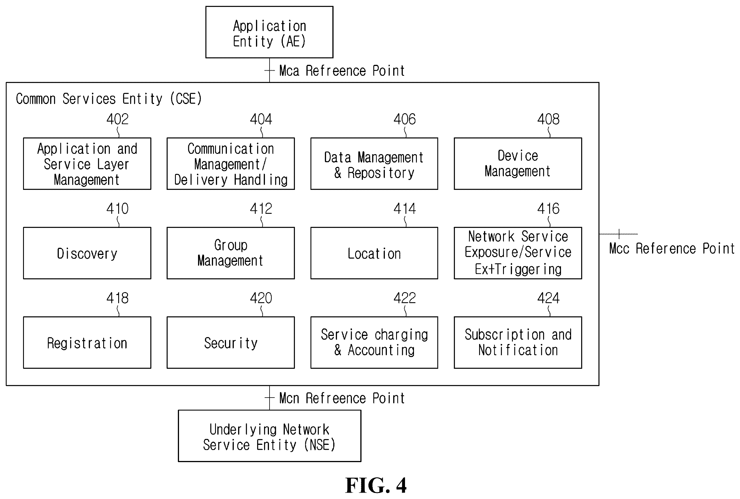 Patent US12332869 Figure 3 – Method and apparatus for labeling data in machine to machine system