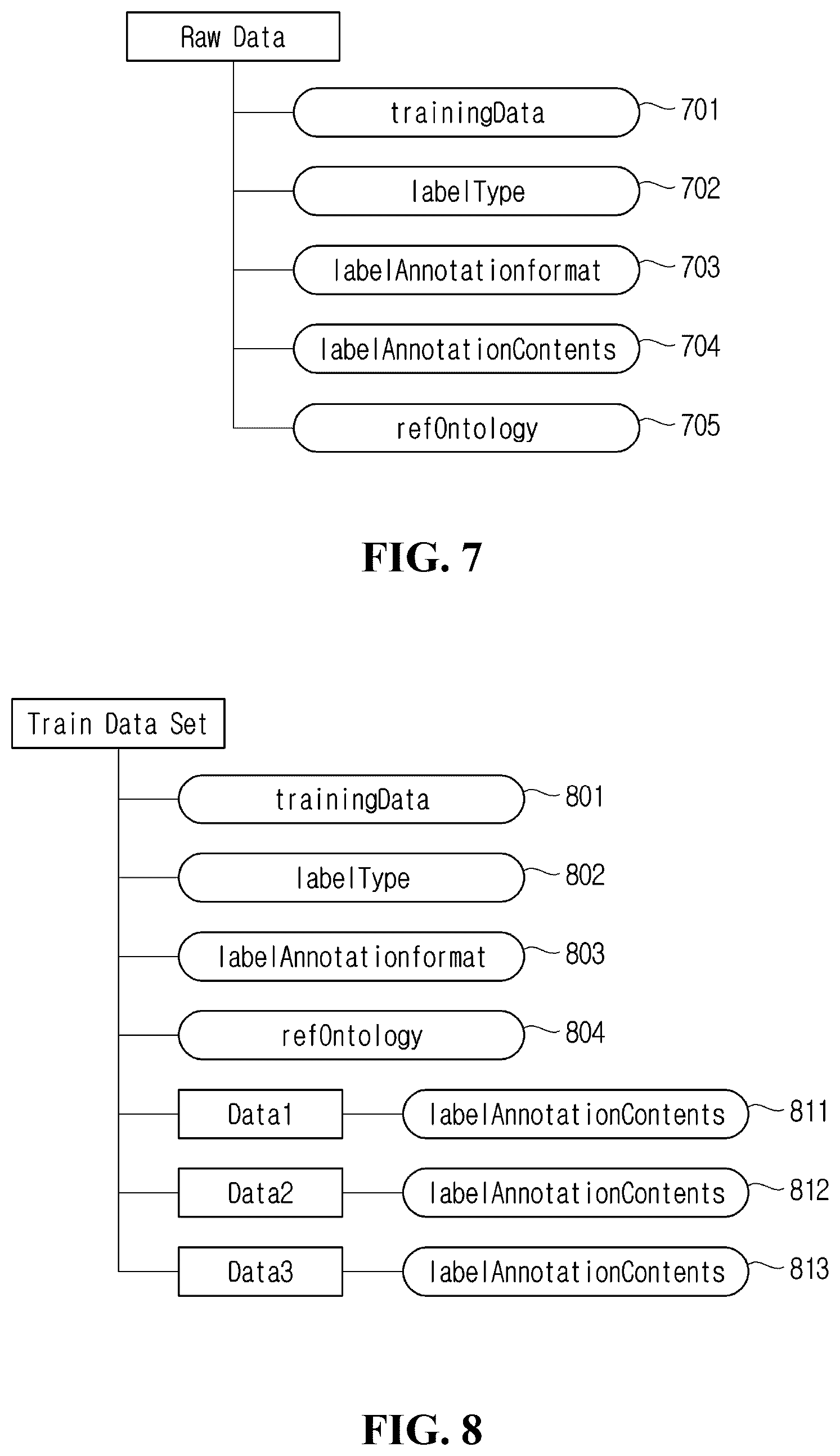 Patent US12332869 Figure 7 – Method and apparatus for labeling data in machine to machine system