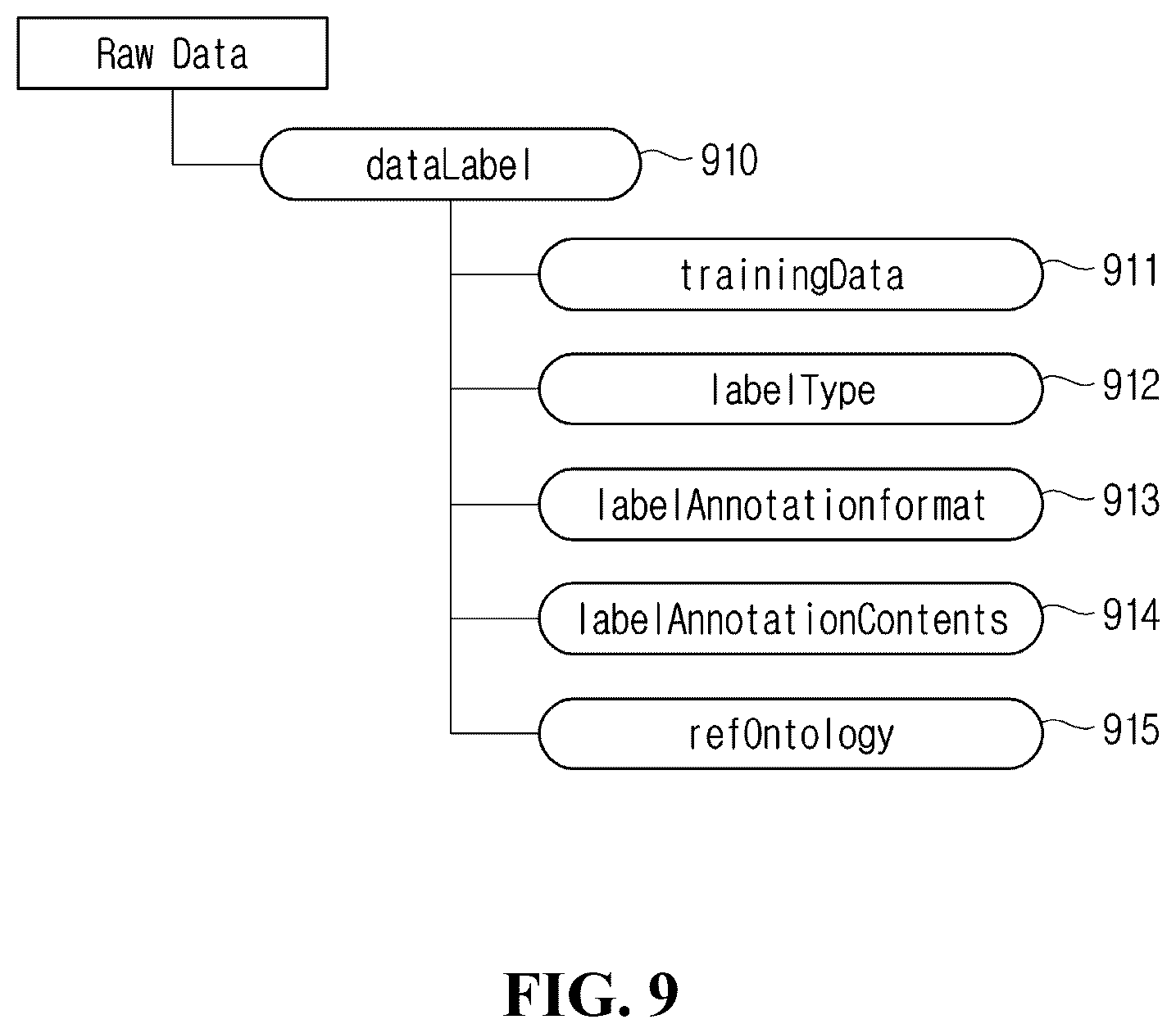 Patent US12332869 Figure 8 – Method and apparatus for labeling data in machine to machine system