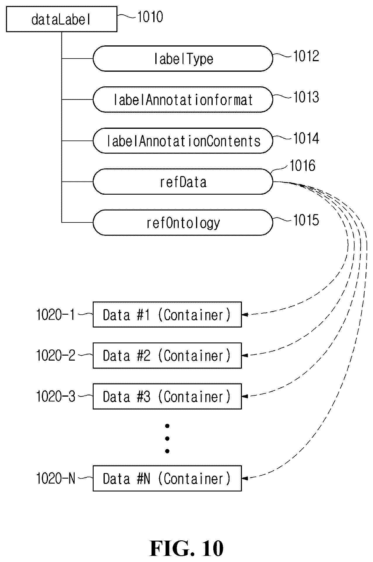 Patent US12332869 Figure 9 – Method and apparatus for labeling data in machine to machine system