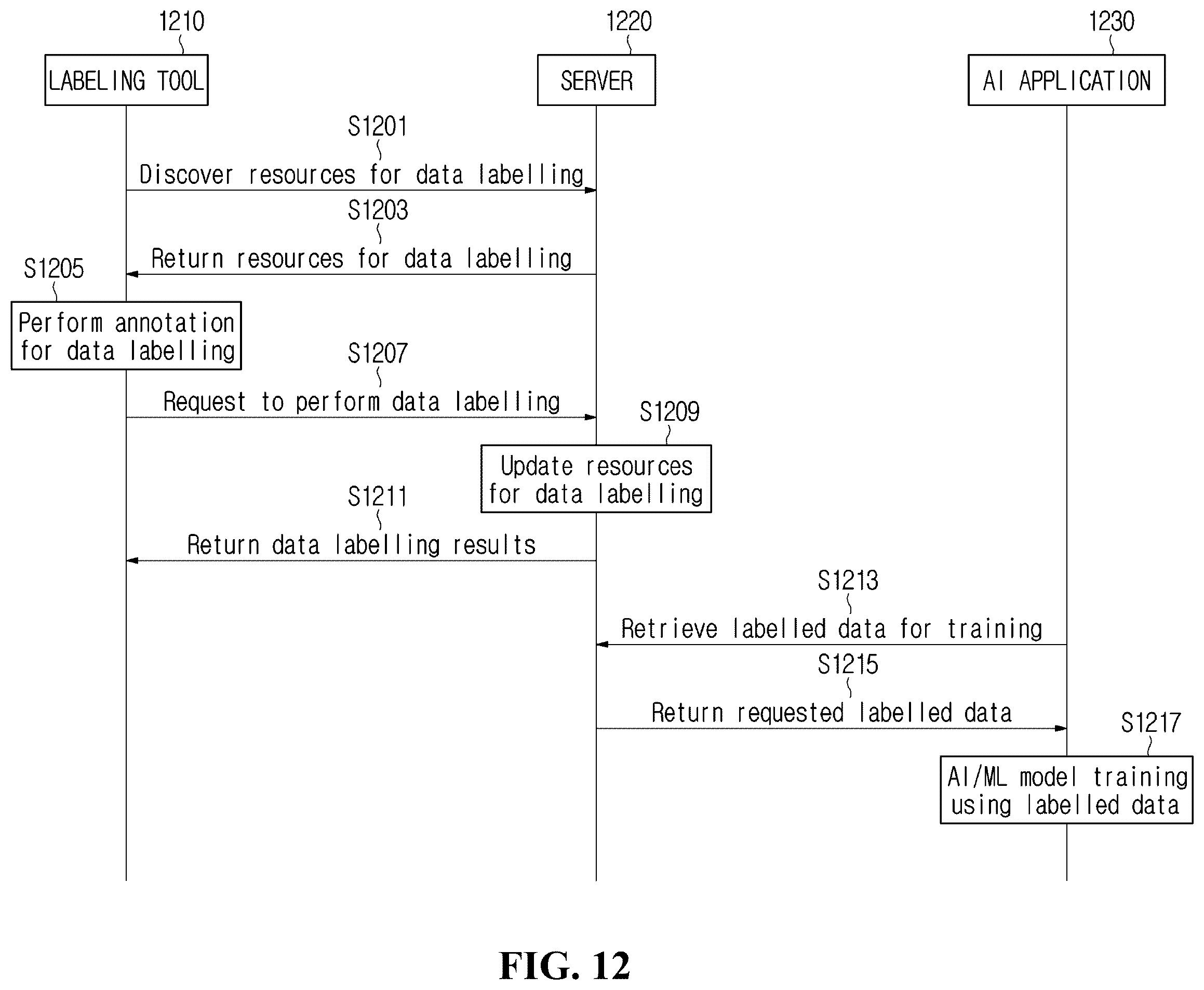 Patent US12332869 Figure 11 – Method and apparatus for labeling data in machine to machine system