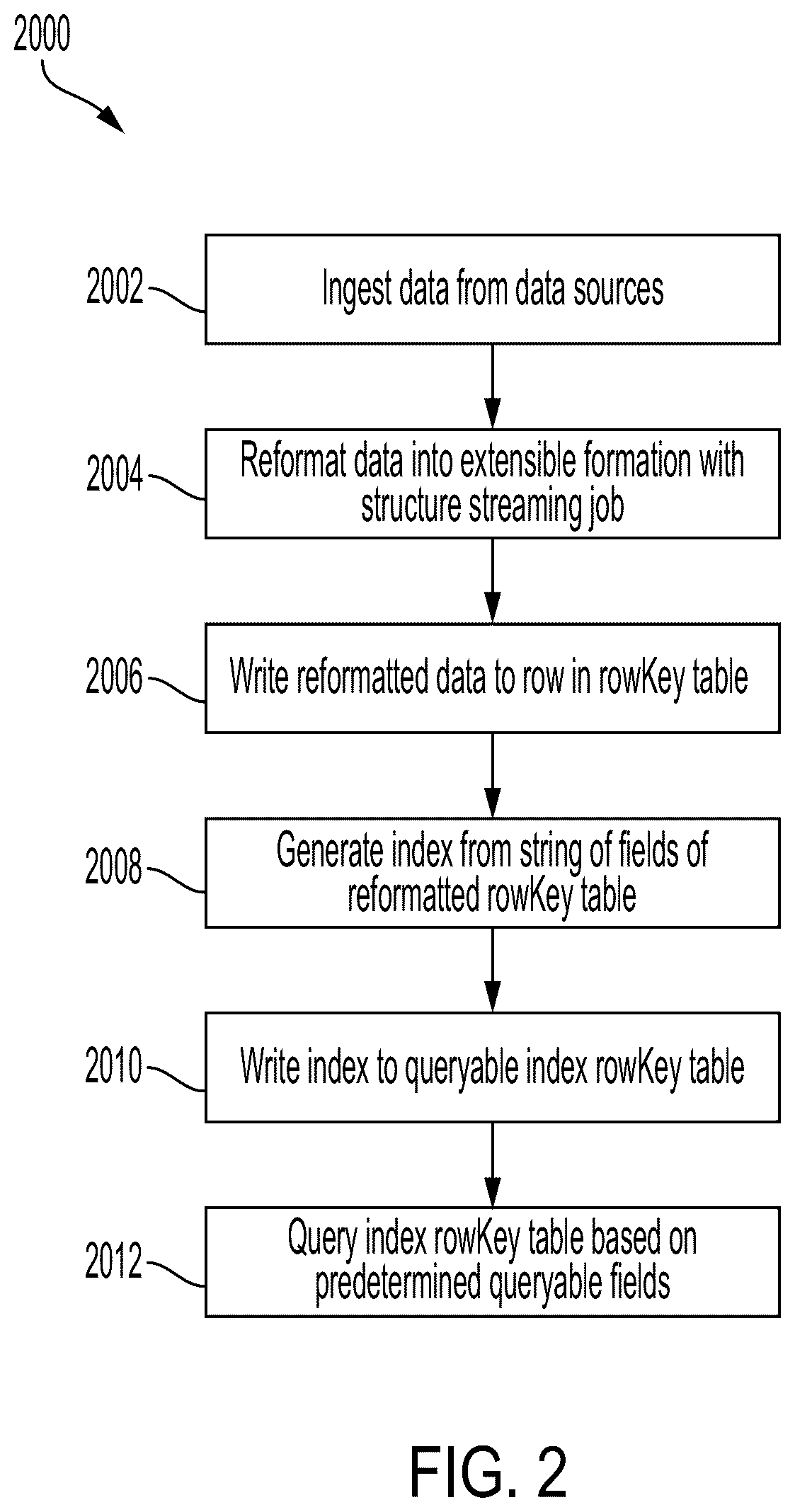 Patent US12332870 Figure 2 – Devices, methods, and systems for generating a highly-scalable, efficient composite record index