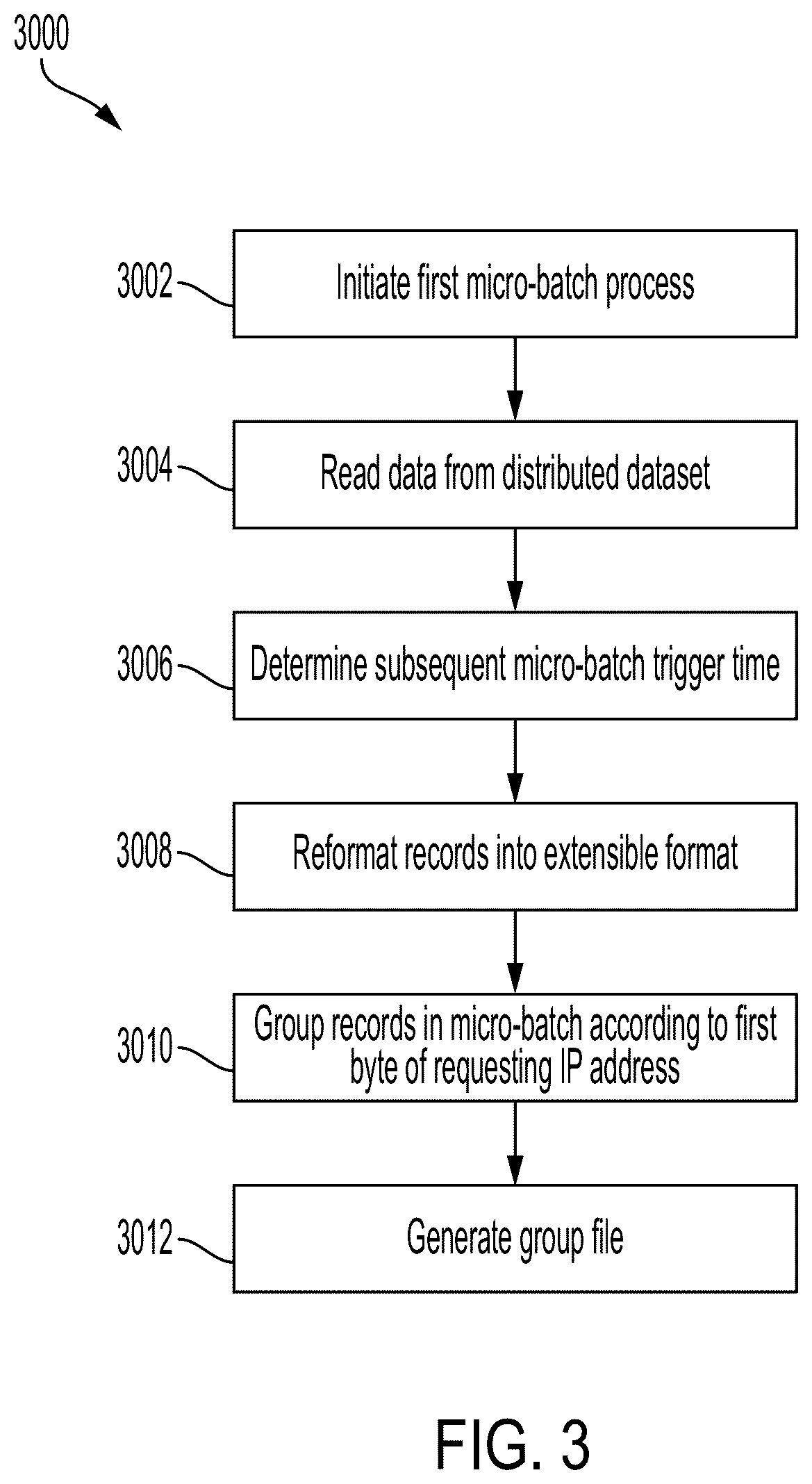 Patent US12332870 Figure 3 – Devices, methods, and systems for generating a highly-scalable, efficient composite record index