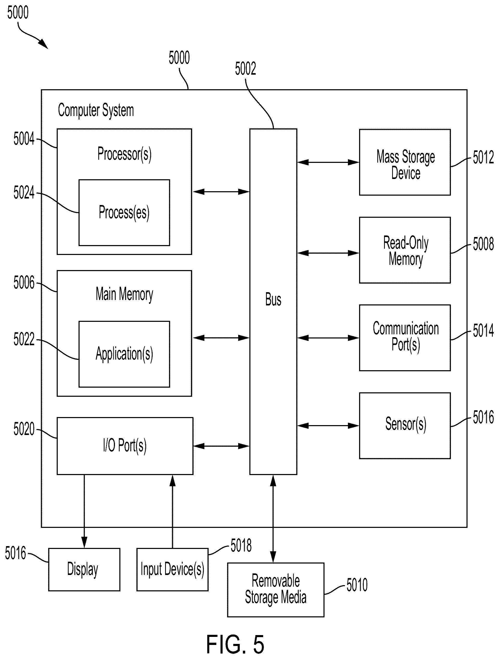Patent US12332870 Figure 5 – Devices, methods, and systems for generating a highly-scalable, efficient composite record index