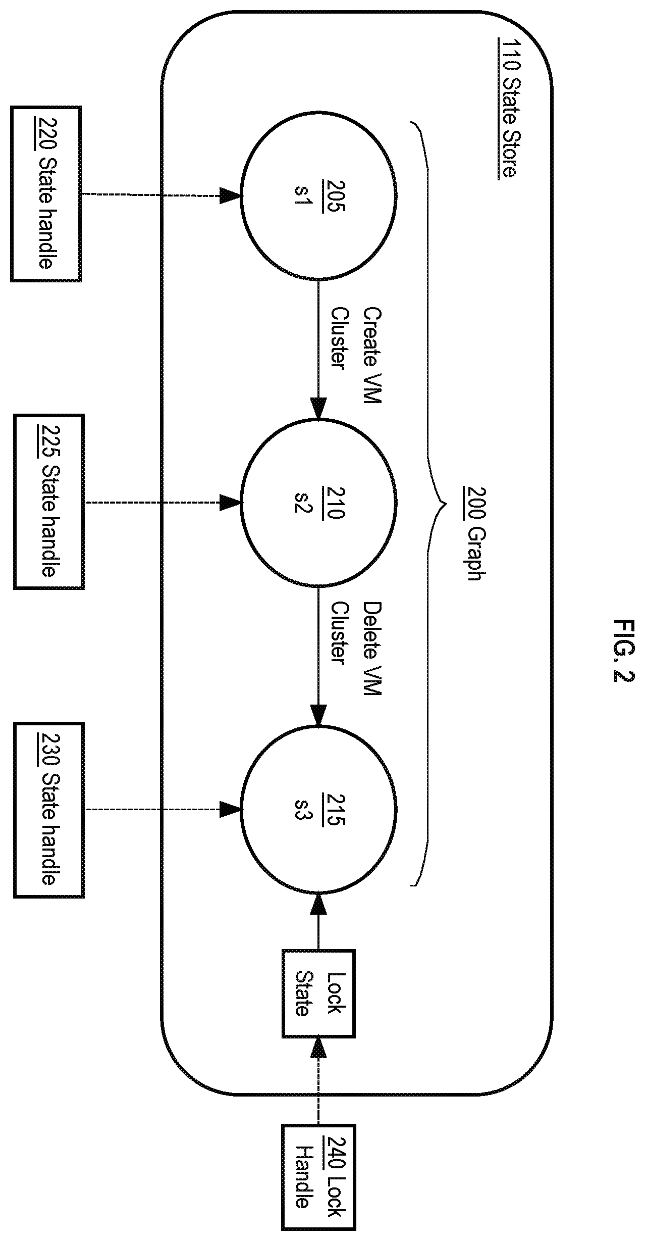 Patent US12332871 Figure 2 – Representation and management of infrastructure state of a distributed database cloud service