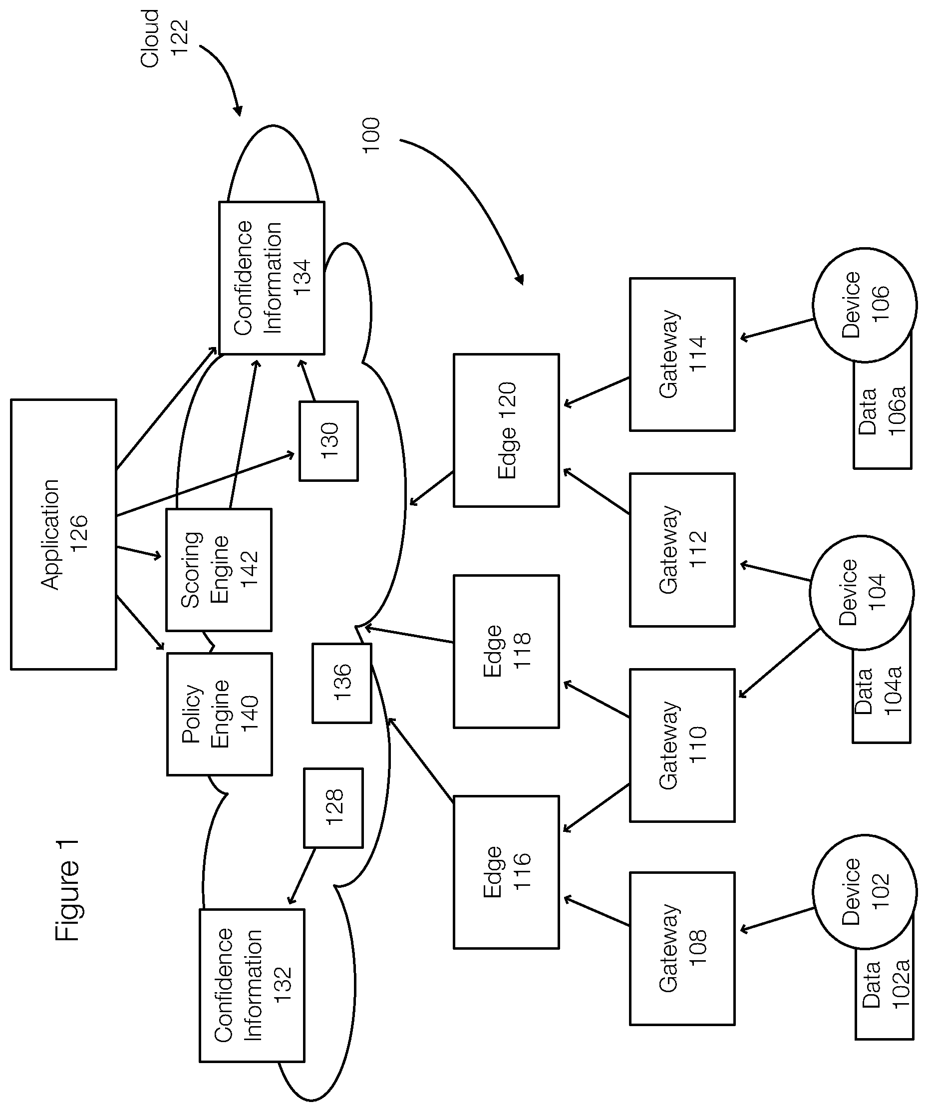 Patent US12332872 — Data confidence fabric policy-based scoring — Figure 1