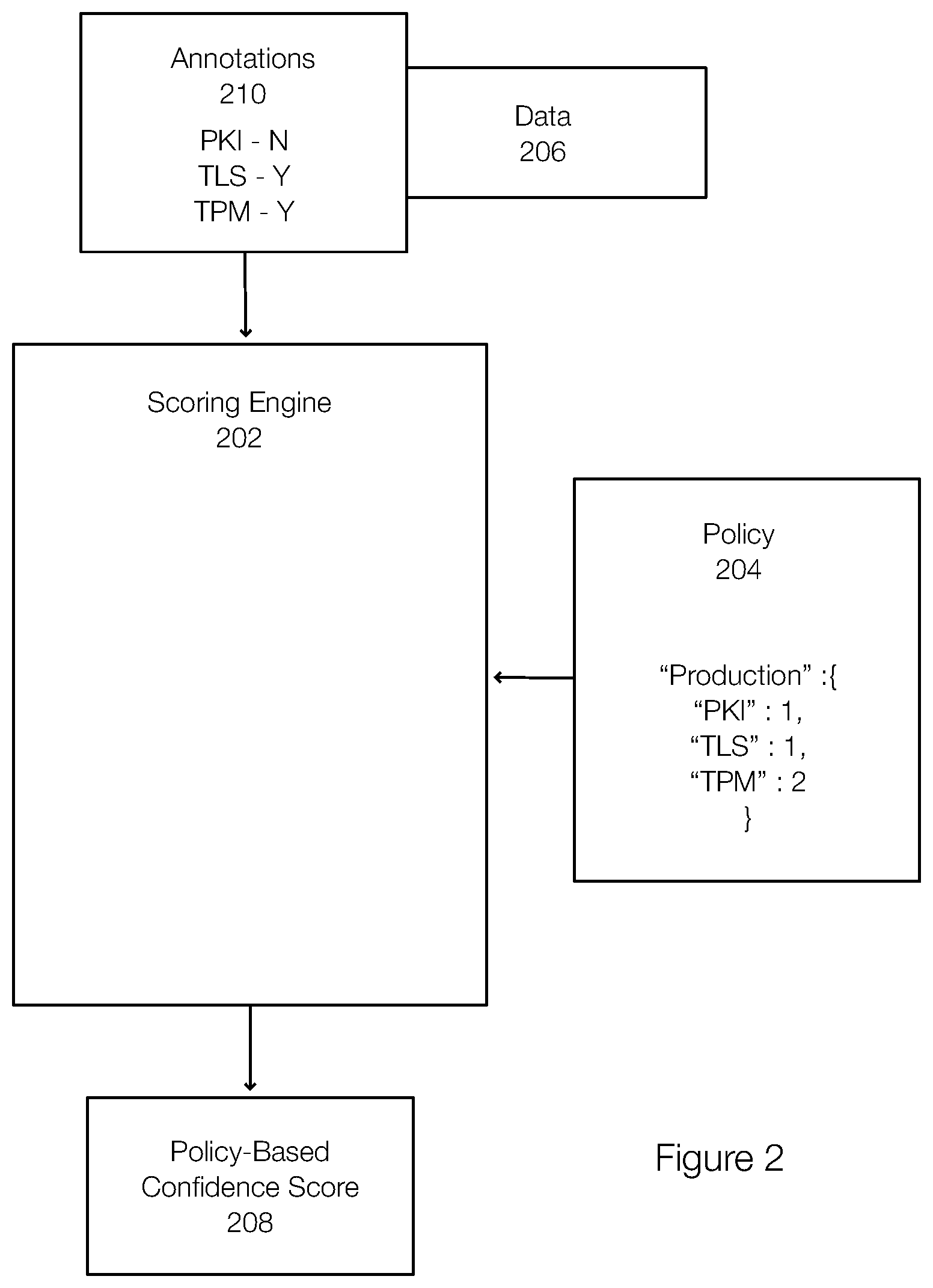 Patent US12332872 Figure 2 – Data confidence fabric policy-based scoring