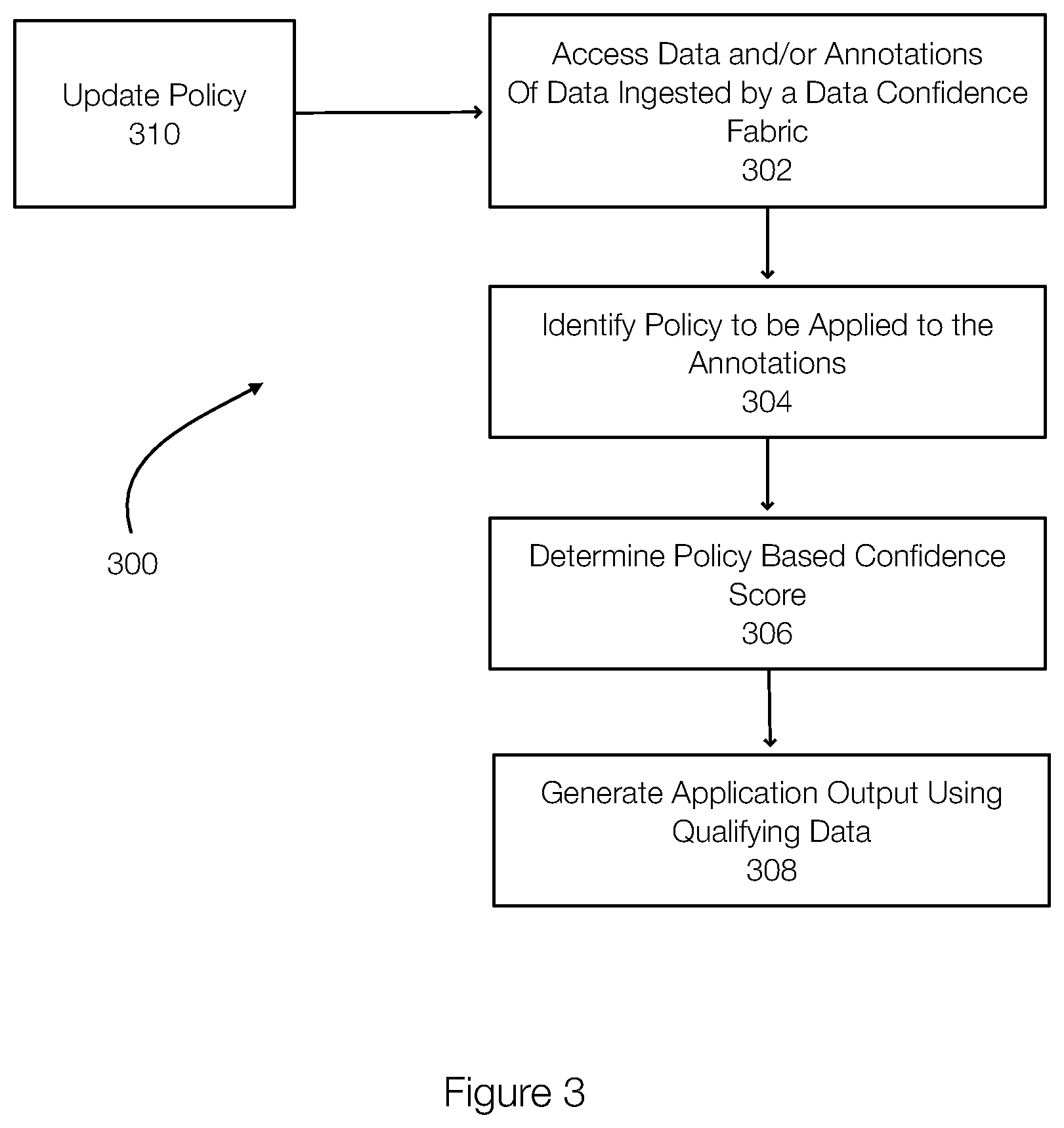Patent US12332872 Figure 3 – Data confidence fabric policy-based scoring