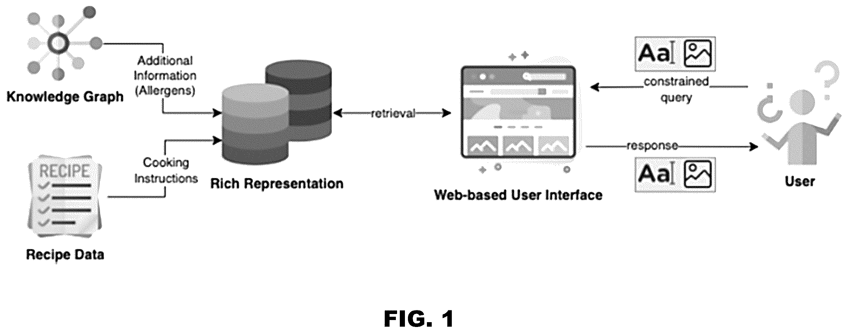 Patent US12332873 Figure 1 – Multimodal retrieval and execution monitoring using rich recipe representation