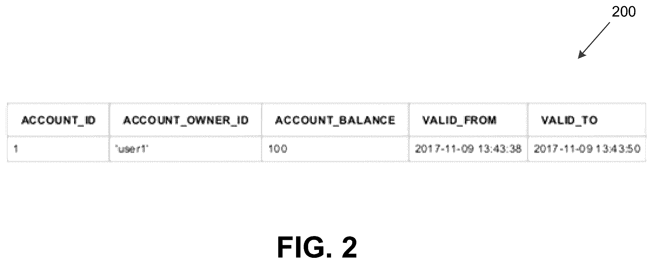 Patent US12332874 Figure 2 – System versioned table with transactional system time