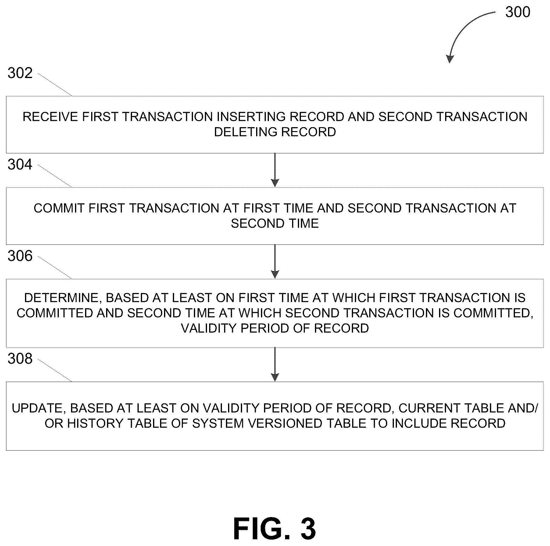 Patent US12332874 Figure 3 – System versioned table with transactional system time