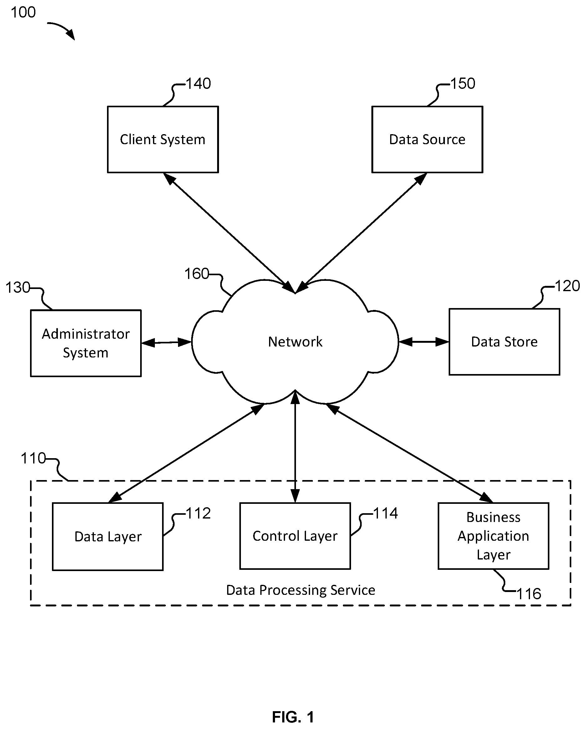 Patent US12332875 Figure 1 – Nested array batch processing
