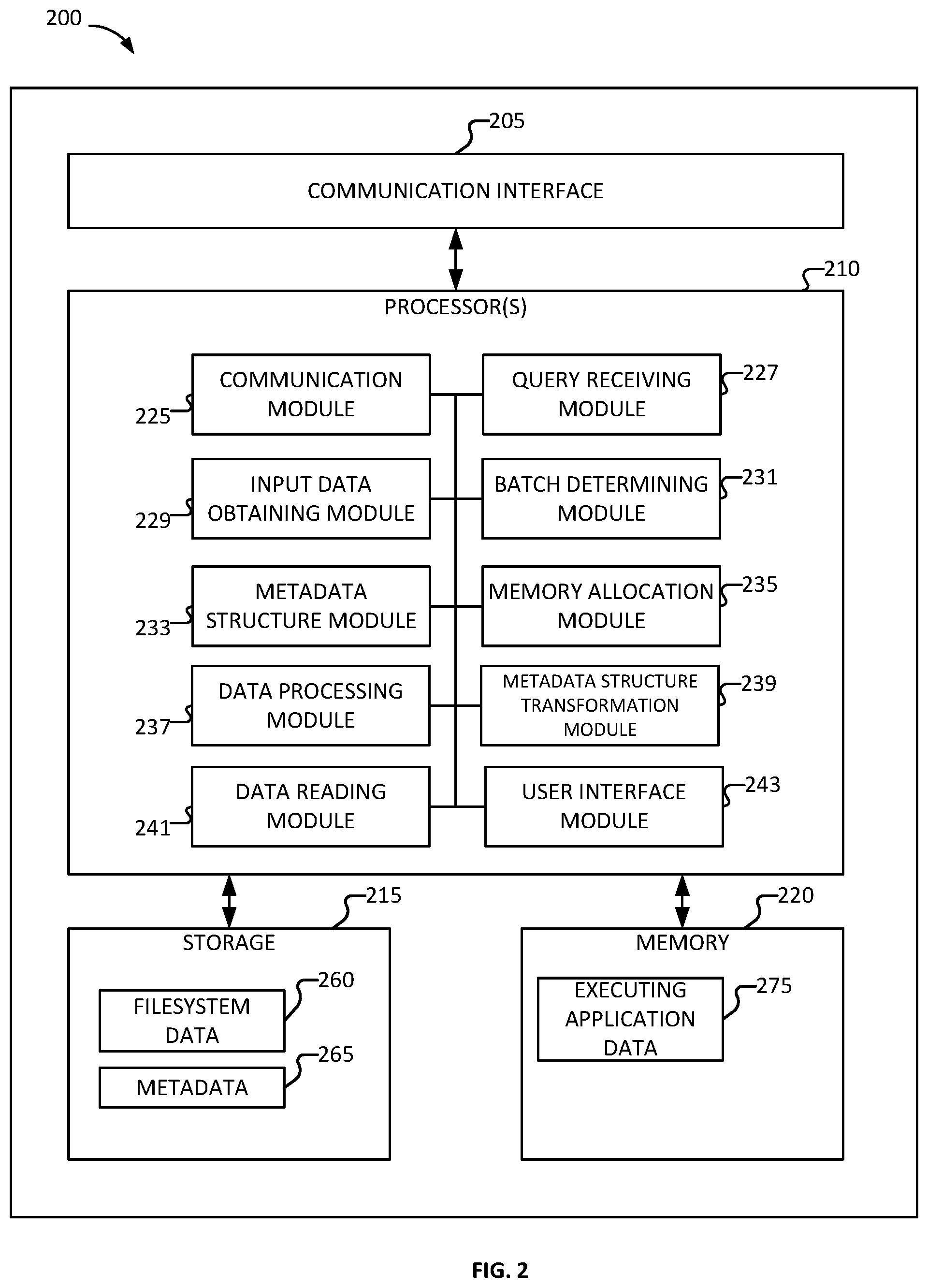 Patent US12332875 Figure 2 – Nested array batch processing