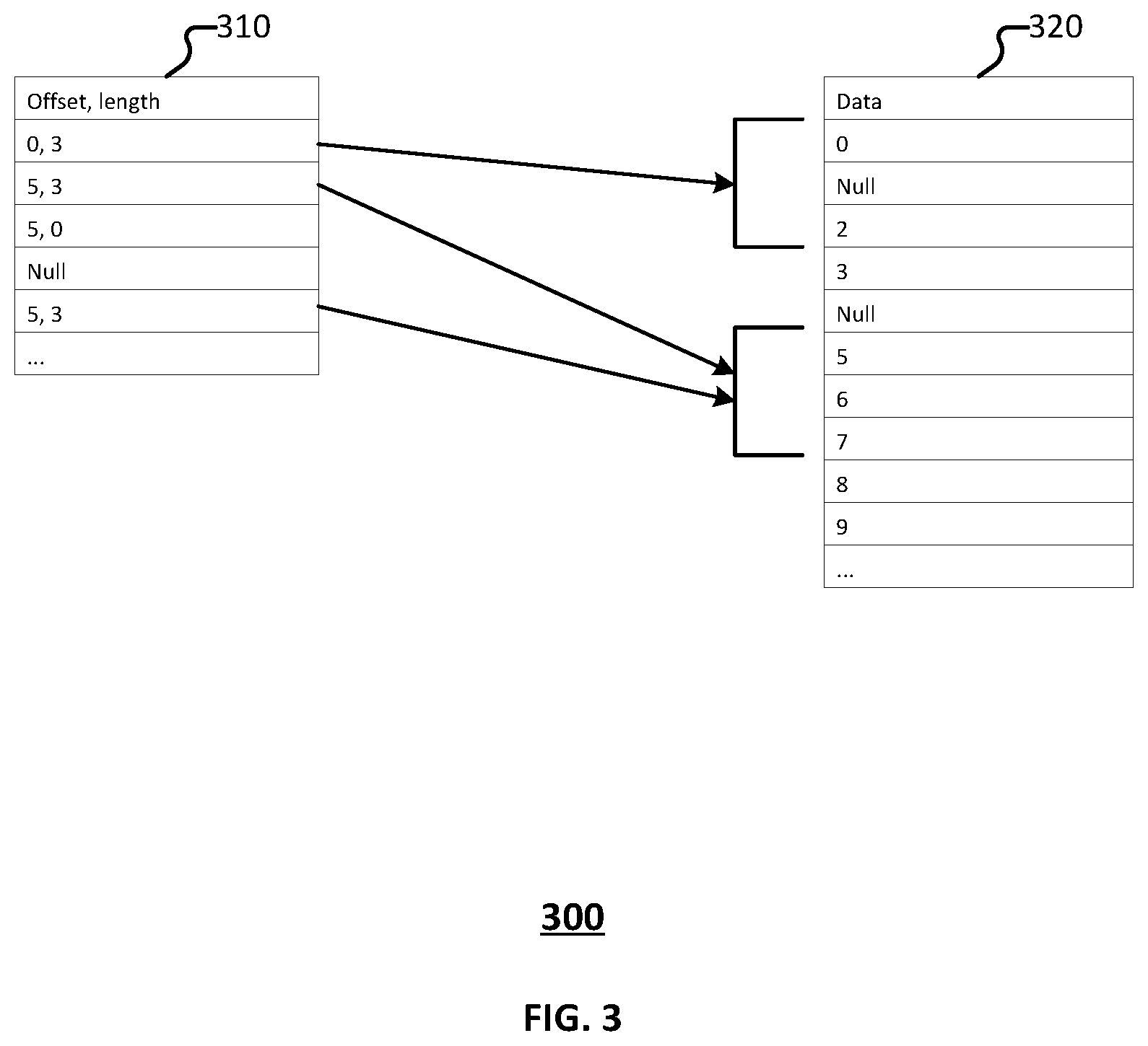 Patent US12332875 Figure 3 – Nested array batch processing