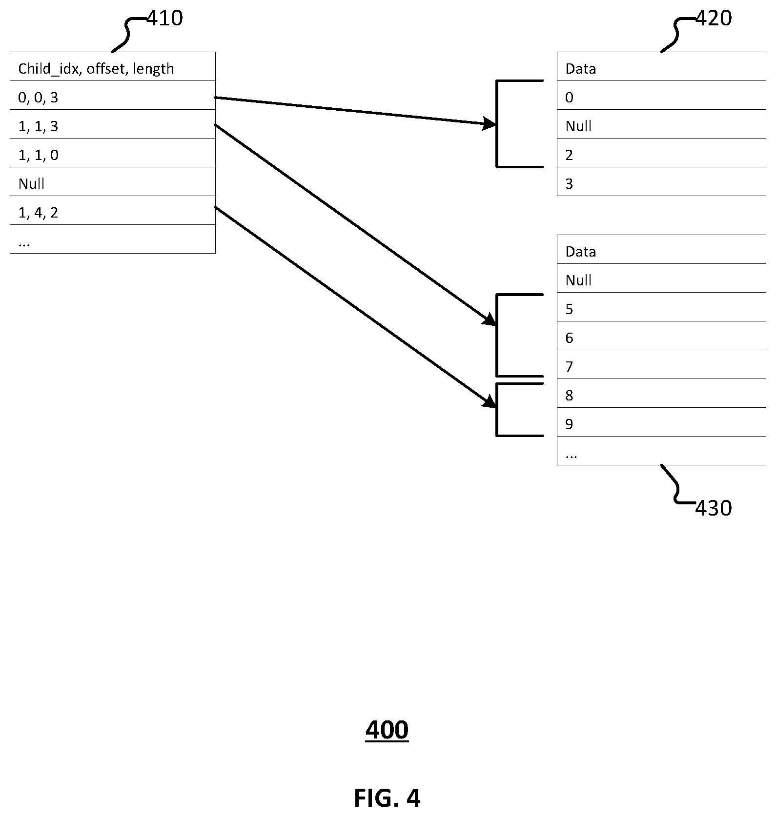 Patent US12332875 Figure 4 – Nested array batch processing