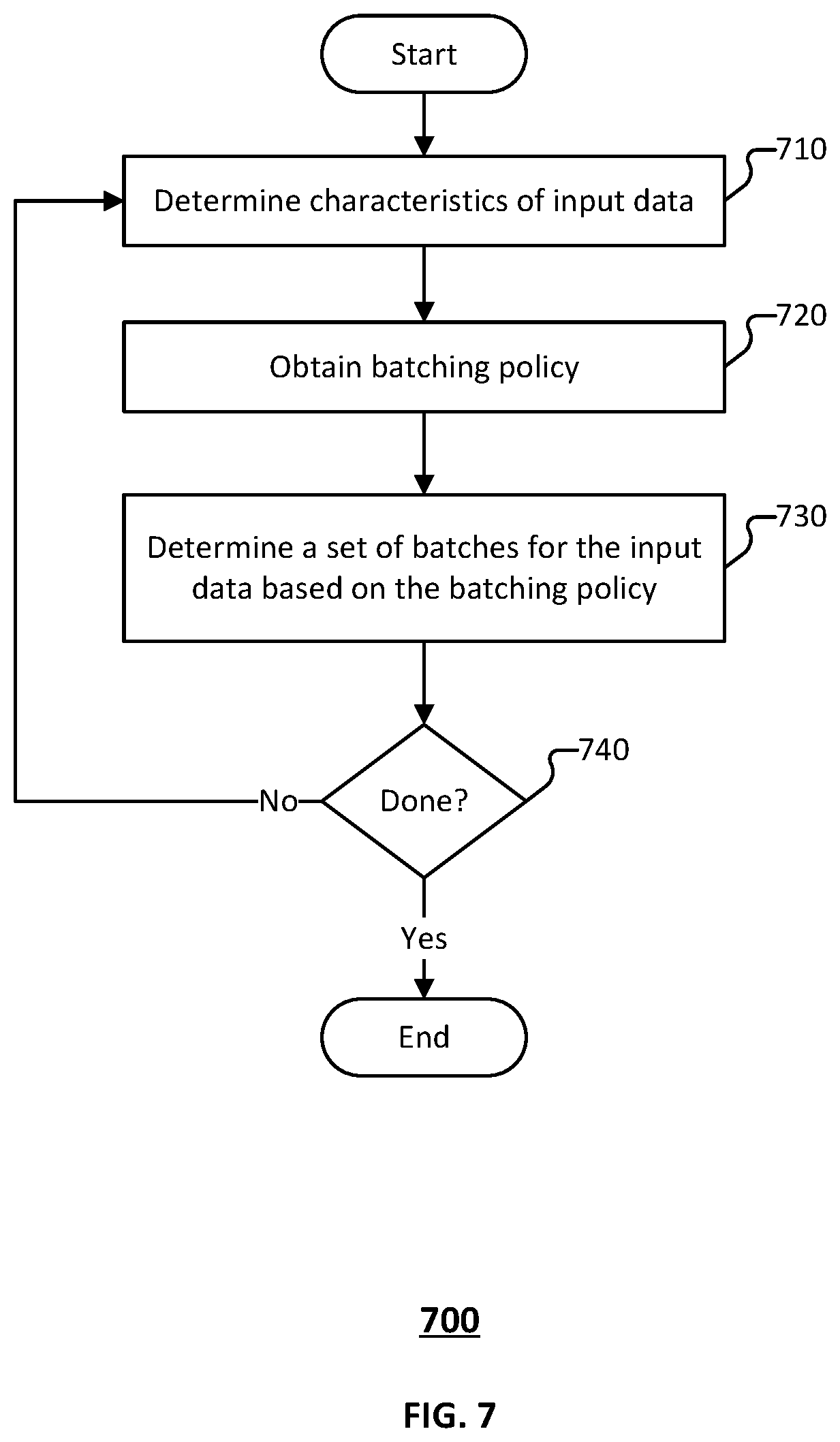 Patent US12332875 Figure 7 – Nested array batch processing