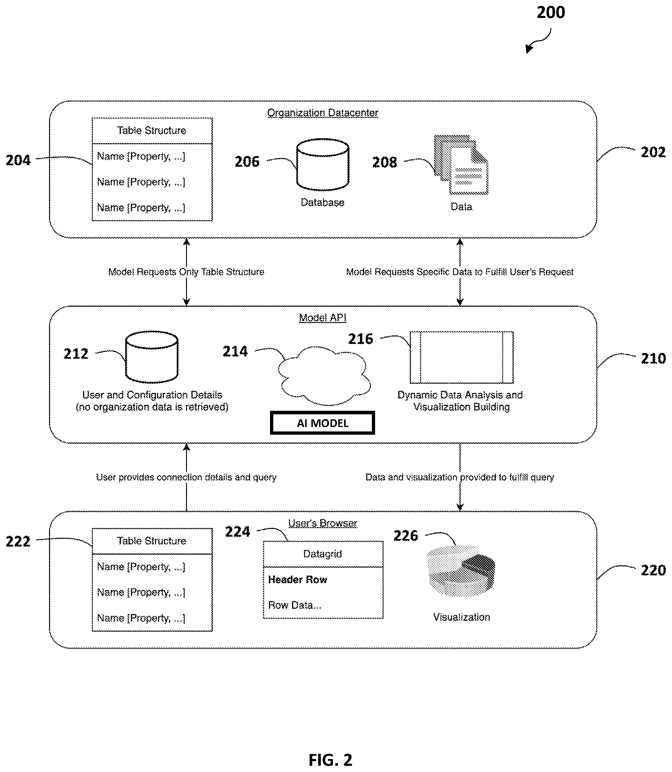 Patent US12332876 Figure 2 – System and method for natural language query processing and visualization