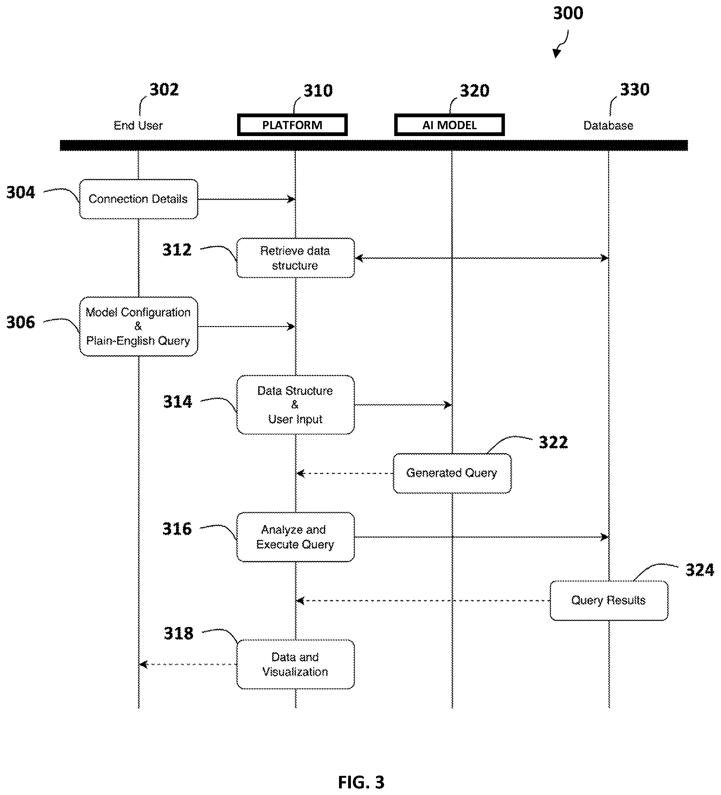 Patent US12332876 Figure 3 – System and method for natural language query processing and visualization