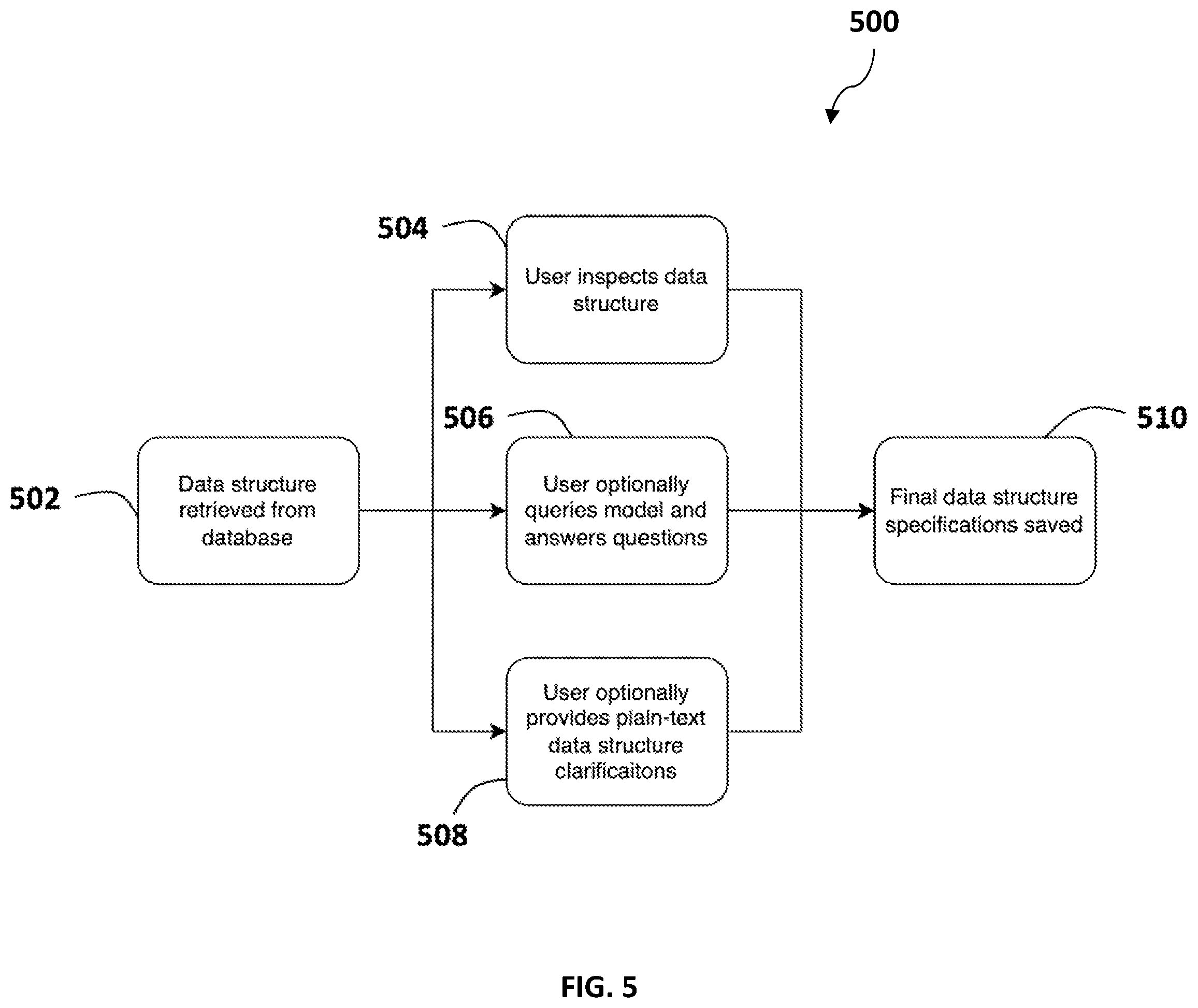 Patent US12332876 Figure 5 – System and method for natural language query processing and visualization
