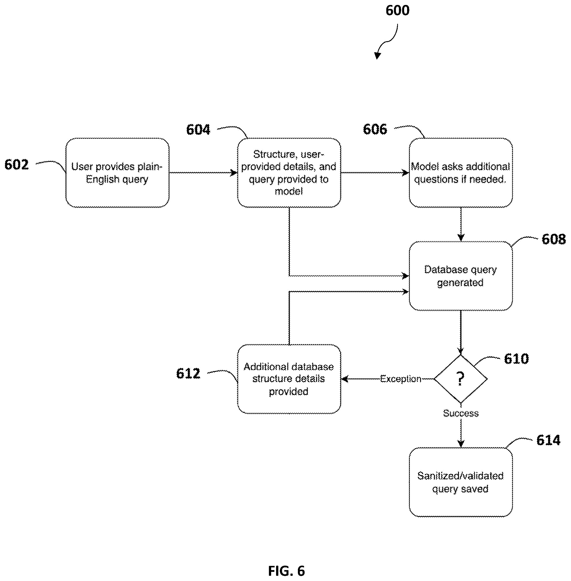 Patent US12332876 Figure 6 – System and method for natural language query processing and visualization