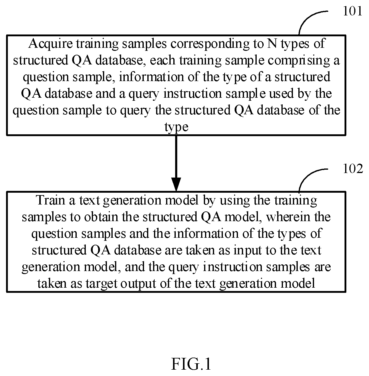 Patent US12332877 Figure 1 – Method for acquiring structured question-answering model, question-answering method and corresponding apparatus