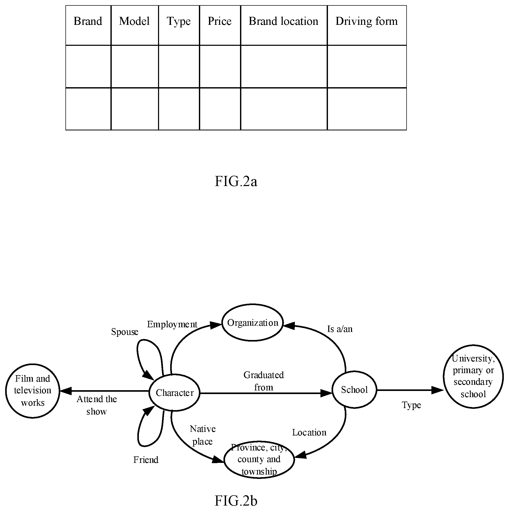 Patent US12332877 Figure 2 – Method for acquiring structured question-answering model, question-answering method and corresponding apparatus