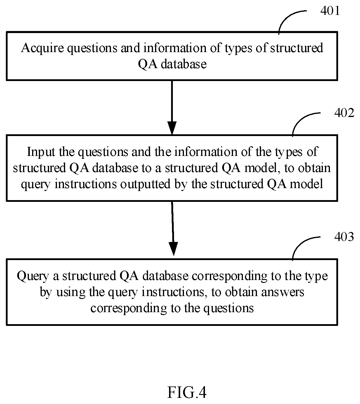 Patent US12332877 Figure 4 – Method for acquiring structured question-answering model, question-answering method and corresponding apparatus