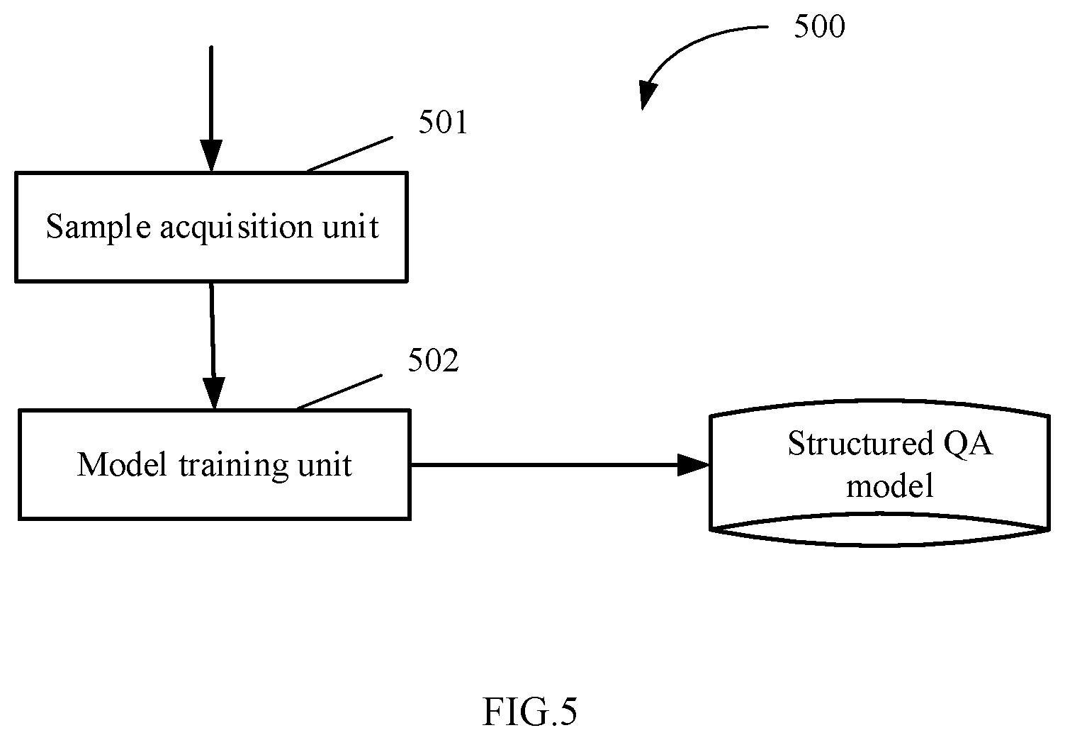 Patent US12332877 Figure 5 – Method for acquiring structured question-answering model, question-answering method and corresponding apparatus