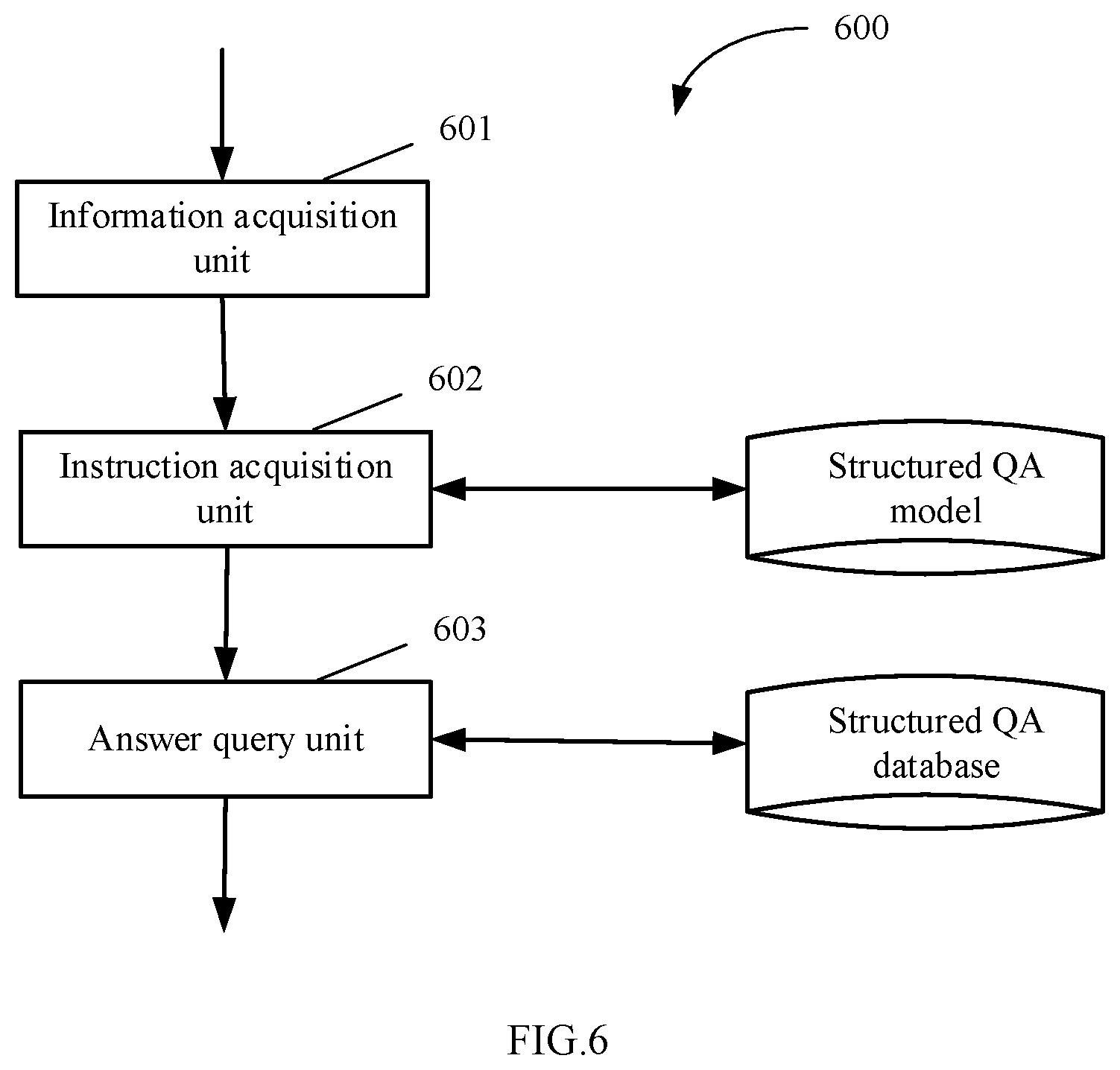 Patent US12332877 Figure 6 – Method for acquiring structured question-answering model, question-answering method and corresponding apparatus