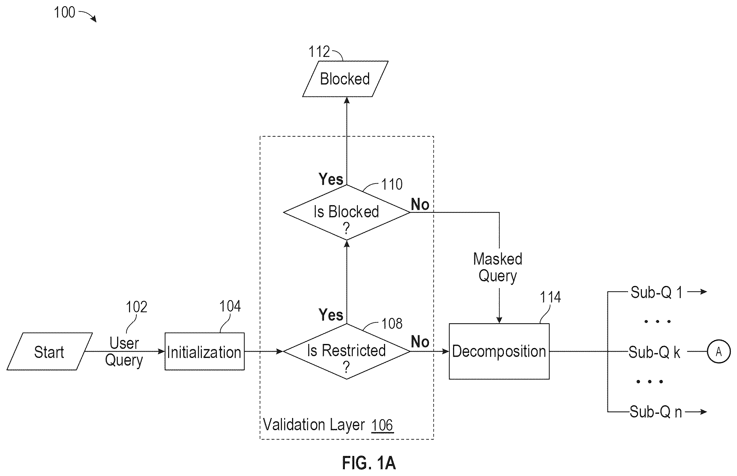 Patent US12332878 Figure 1 – Secure cross-platform orchestration and knowledge management of machine-learning models