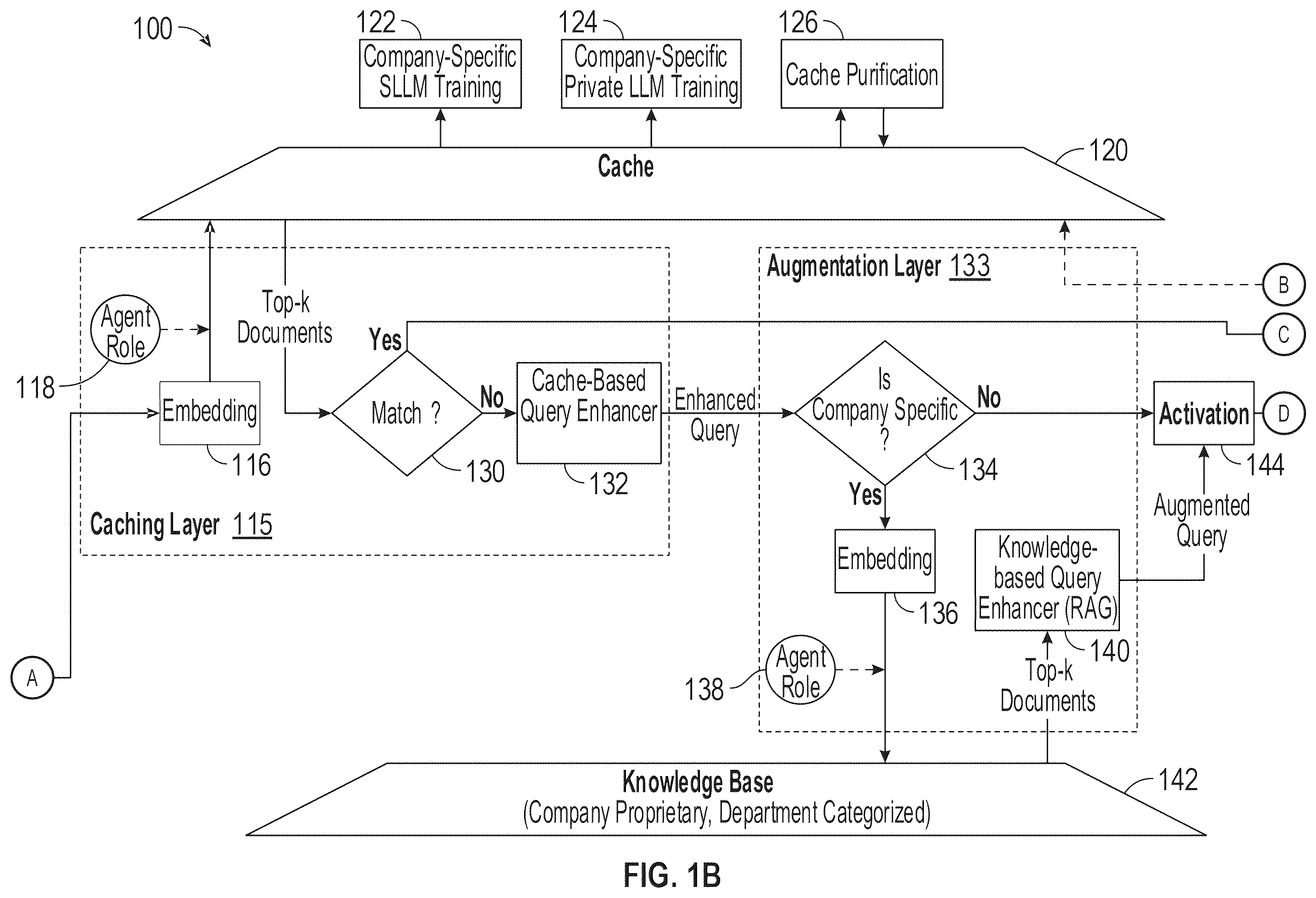 Patent US12332878 Figure 2 – Secure cross-platform orchestration and knowledge management of machine-learning models