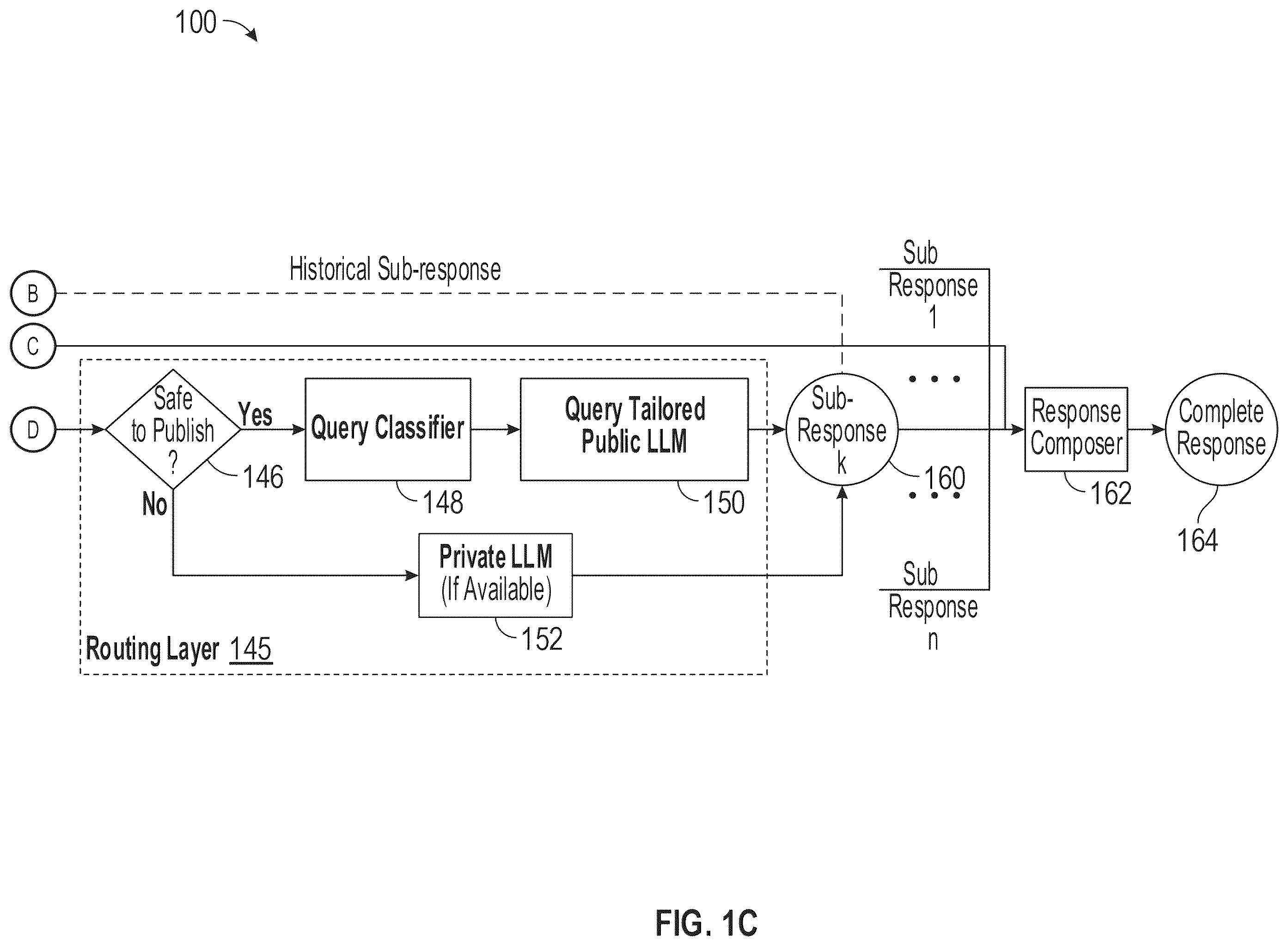 Patent US12332878 Figure 3 – Secure cross-platform orchestration and knowledge management of machine-learning models