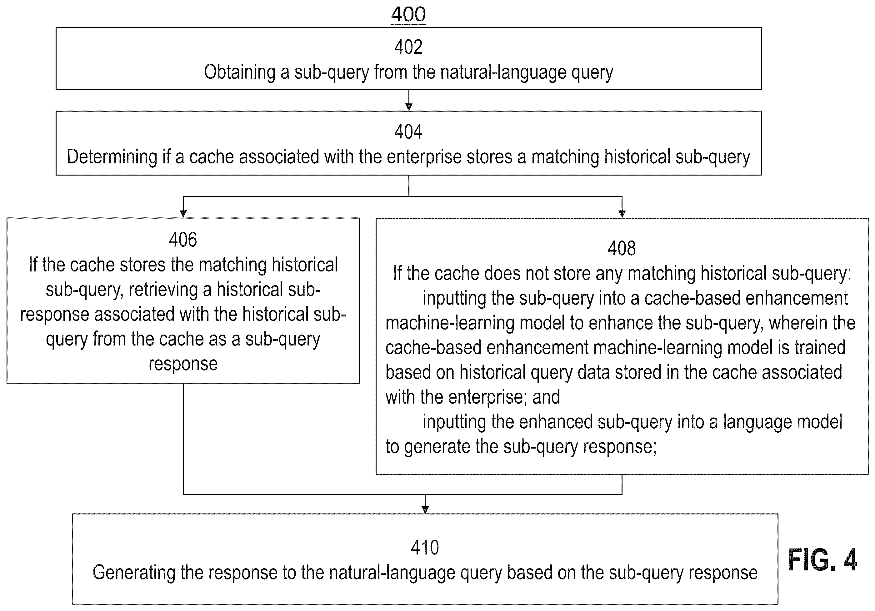 Patent US12332878 Figure 6 – Secure cross-platform orchestration and knowledge management of machine-learning models